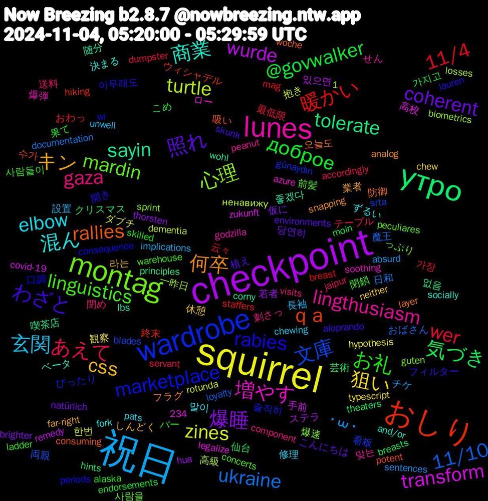 Word Cloud; its top words (sorted by weighted frequency, descending):  祝日, squirrel, checkpoint, утро, おしり, wardrobe, montag, lunes, 混ん, キン, 照れ, доброе, wer, ukraine, turtle, transform, sayin, rallies, rabies, linguistics, gaza, 玄関, 狙い, 爆睡, 気づき, 暖かい, 文庫, 心理, 増やす, 商業, 何卒, わざと, お礼, あえて, ˙꒳˙, zines, wurde, tolerate, q+a, marketplace, mardin, lingthusiasm, elbow, css, coherent, @govwalker, 11/4, 11/10, 좋겠다, 오늘도, 아무래도, 사람들이, 送料, 設置, 観察, 若者, 芸術, 終末, 看板, 爆速, 爆弾, 決まる, 業者, 植え, 果て, 最低限, 日和, 抱き, 手前, 喫茶店, 吸い, 口調, 前髪, 刺さっ, 修理, 休憩, 仮に, 仙台, 云々, 両親, 一昨日, ロー, ベータ, フラグ, フィルター, パー, テーブル, チケ, ダブチ, ステラ, クリスマス, ウィシャデル, ぴったり, っぷり, せん, ずるい, しんどく, こんにちは, こめ, おわっ, おばさん, ненавижу, zukunft, wohl, woche, wi, warehouse, visits, unwell, typescript, thorsten, theaters, staffers, srta, sprint, soothing, socially, snapping, skunk, skilled, servant, sentences, rotunda, remedy, principles, potent, periods, peculiares, peanut, pats, neither, natürlich, moin, mag, loyalty, losses, legalize, lbs, layer, lauren, ladder, jaipur, implications, hypothesis, hua, hints, hiking, günaydın, guten, godzilla, fork, far-right, environments, endorsements, dumpster, documentation, dementia, covid-19, corny, consuming, consequence, concerts, component, chewing, chew, brighter, breasts, breast, blades, biometrics, azure, and/or, analog, aloprando, alaska, accordingly, absurd, 1,234, 한번, 있으면, 없음, 수가, 솔직히, 사람을, 맞는, 말이, 라는, 당연히, 가지고, 가장, 魔王, 高級, 高校, 随分, 防御, 開き, 閉鎖, 閉め, 長袖, 長かっ