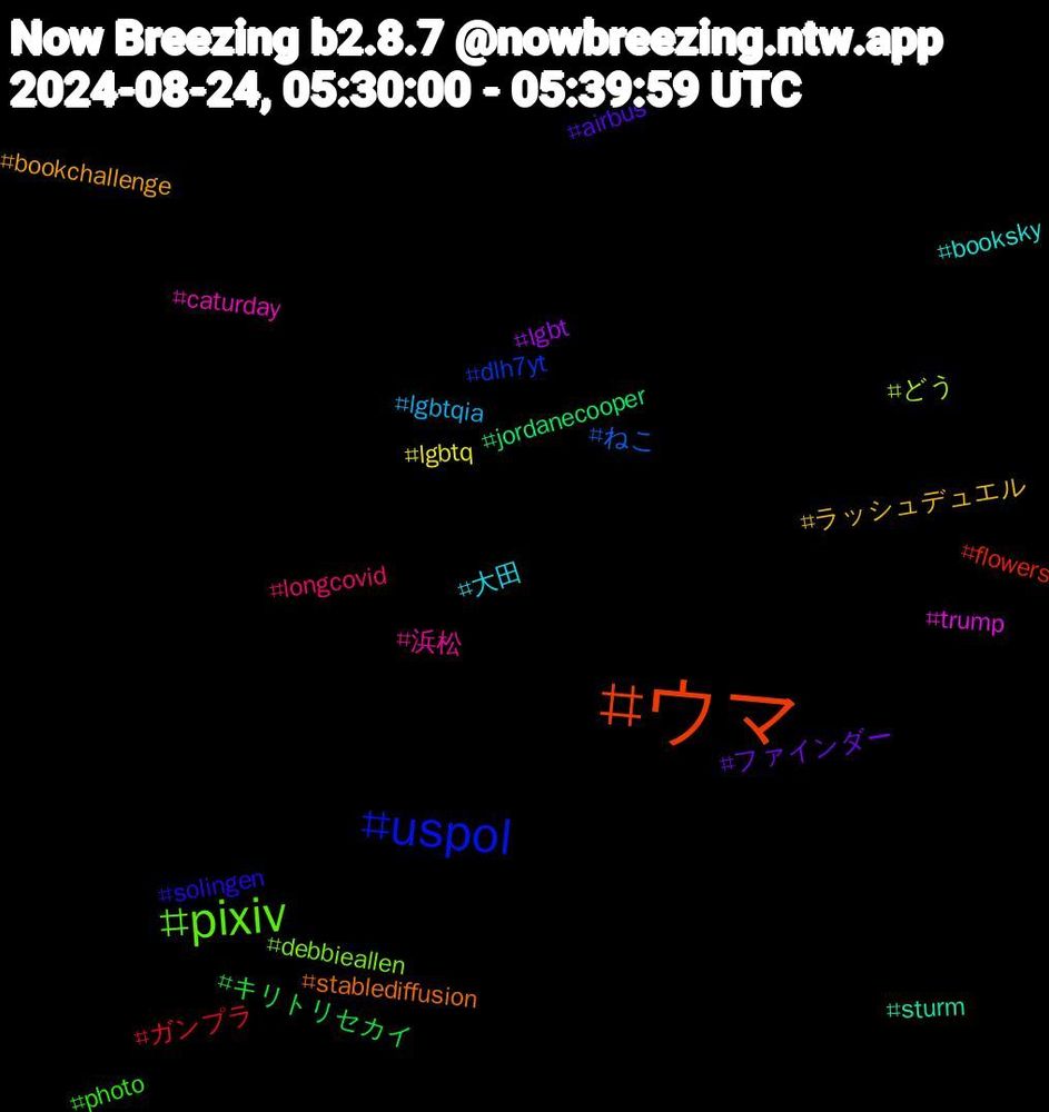 Hashtag Cloud; its hashtagged words/phrases (sorted by weighted frequency, descending):  ウマ, uspol, pixiv, 浜松, 大田, ラッシュデュエル, ファインダー, キリトリセカイ, ガンプラ, ねこ, どう, trump, sturm, stablediffusion, solingen, photo, longcovid, lgbtqia, lgbtq, lgbt, jordanecooper, flowers, dlh7yt, debbieallen, caturday, booksky, bookchallenge, airbus