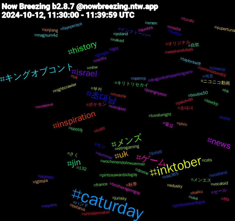 Hashtag Cloud; its hashtagged words/phrases (sorted by weighted frequency, descending):  caturday, inktober, news, jin, inspiration, 초대남, メンズ, ゲーム, キングオブコント, uk, israel, history, 초대녀, 섹트, 부커, 멜섭, 自炊, 秋季, モン, メンエス, ポケモン, ハンド, ニコニコ動画, セール, キリトリセカイ, オリジナル, インクトーバー, さく, новини, xmen, xinjiang, wquers, wochenendohrwuermer, weekendvibes, vss365, vocaloid, vocajazz, usa, us, twitter, tuvalunight, tuvalu, taylorswift, supertuna, summer, spotify, shindanmaker, scotland, retrogaming, quotes, poland, pixiv, pintosawardsgay, pintosawardsdsgay, pauzudo, openrp, nightcrawler, netflix, naked, muscle, mimi, mhw, media, magnum4d, lgbtqia, lgbt, lewdrp, kidlit, juristt, jurisky, jeongnyeon, hk, haiku, google, france, fifa, fayeperaya, edusky, dragonballsparkingzero, dmme, commodore64, cinema, cats, brotheragemgay, boulos50, belarus, aiphoto, 132