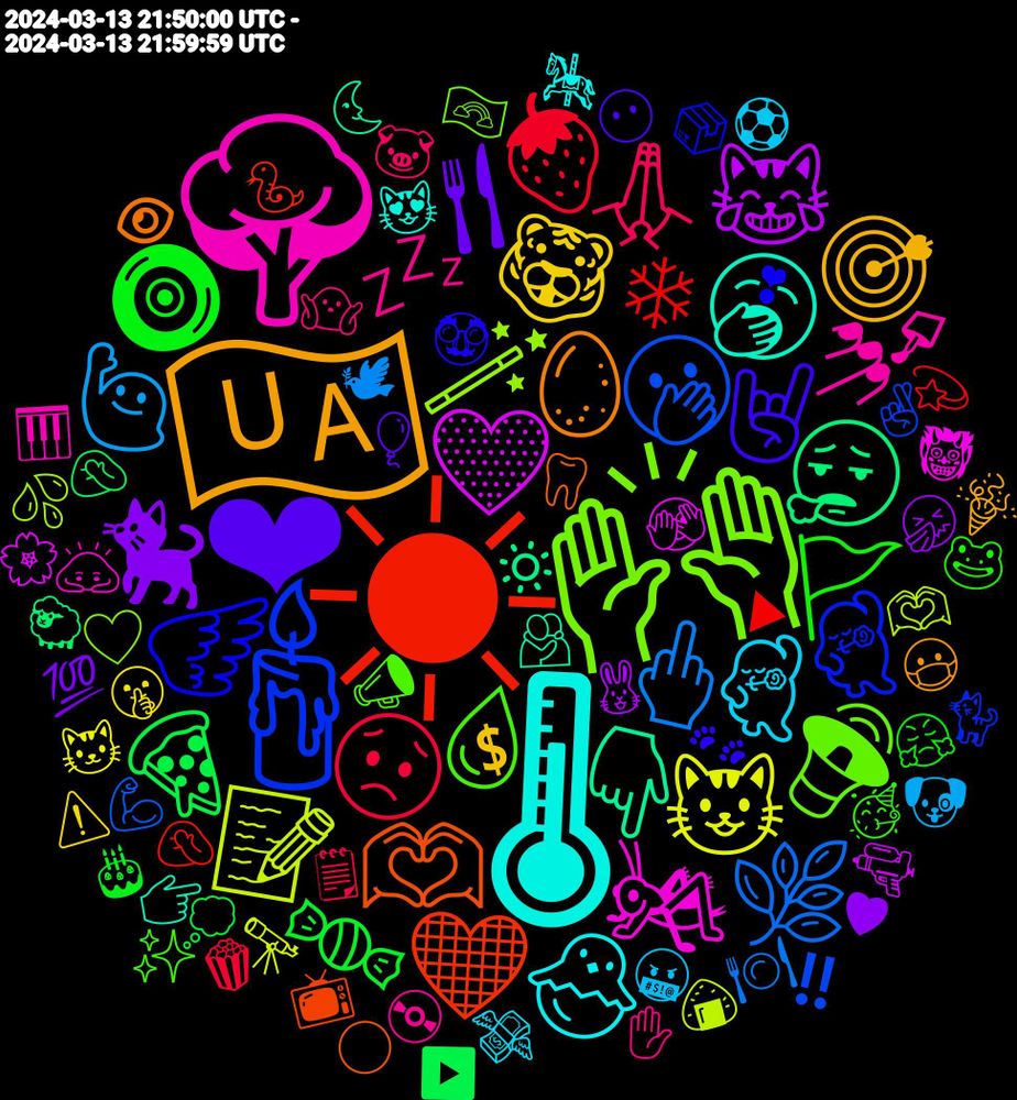 Emoji Cloud; its emojis (sorted by weighted frequency, descending):  ☀, 🕯️, 🙌🏼, 🌳, 🌡, 🇺🇦, ❤, 🧿, 😟, 🖕, 📝, 💛, 👇🏾, 🫶🏻, 🪽, 💧, 💤, 💃, 🐯, 🐈‍⬛, 🍕, ❄, 🫢, 🪄, 🦗, 🥱, 🥚, 🤘, 🚩, 🙏🏻, 🙋, 😺, 😹, 😮‍💨, 🖤, 🕺🏻, 🔊, 💅, 🐣, 🎯, 🍴, 🍬, 🍓, 🌿, 🫶🏽, 🫣, 🫂, 🦷, 🥸, 🥳, 🤷, 🤬, 🤫, 🤧, 🤦🏽‍♀️, 🤦🏻‍♂️, 🤞🏻, 🤍, 🙇, 😻, 😷, 😶, 😤, 🗒, 🕊, 🔭, 🔫, 🔅, 📺, 📦, 📣, 💿, 💸, 💲, 💯, 💭, 💫, 💪🏼, 💦, 👹, 👉🏼, 👁, 🐾, 🐸, 🐷, 🐶, 🐱, 🐰, 🐑, 🐍, 🐈, 🏳️‍🌈, 🎹, 🎠, 🎉, 🎈, 🎂, 🍿, 🍽️, 🍙, 🌸, 🌜, 🌕, ❣, ✨, ✋, ⚽, ⚠️, ♥, ▶️, ▶, ‼️