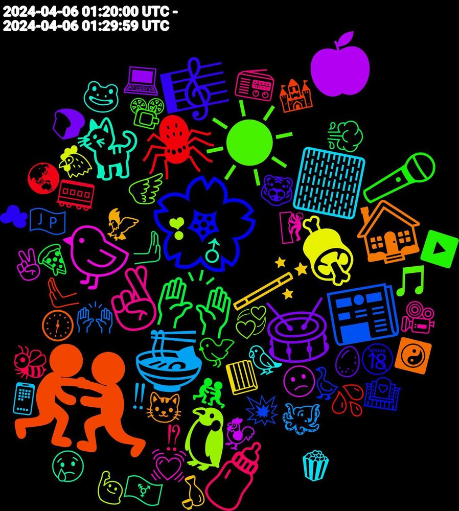 Emoji Cloud; its emojis (sorted by weighted frequency, descending):  🤼, 🌸, ☀, 🤞🏻, 🏻, 🪄, 🥁, 🙌🏾, 🕷️, 📰, 🐧, 🐤, 🐈, 🏠, 🎼, 🎤, 🍼, 🍜, 🍖, 🍎, 🫸🏻, 🫷🏻, 🪿, 🪽, 🧗, 🦜, 🦅, 🥚, 🤼‍♀️, 🚃, 🙌, 🙋, 🙁, 😢, 🕦, 🔞, 📽️, 📻, 📱, 📕, 💻, 💨, 💦, 💥, 💞, 💓, 🐸, 🐱, 🐯, 🐦, 🐝, 🐙, 🐔, 🐓, 🏳️‍⚧️, 🏰, 🏩, 🎵, 🎥, 🍿, 🍶, 🍞, 🍕, 🌏, 🇯🇵, ❣, ✌, ♂, ☯️, ☁, ▶️, ⁉, ‼