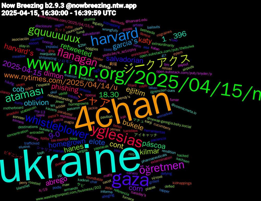 Word Cloud; its top words (sorted by weighted frequency, descending):  ukraine, 4chan, gaza, www.npr.org/2025/04/15/n, yglesias, harvard, ジークアクス, öğretmen, ataması, シャア, whistleblower, gquuuuuux, flanagan, oblivion, eğitim, corn, 18.30, harvard's, elote, kilmar, abrego, 1﹐396, www.nytimes.com/2025/04/14/u, salvadorian, retweeted, phishing, garcia's, cont, 2025-04-15, páscoa, katy, homegrown, hanes, dimon, cob, bukele, 9-0, yapılacak, tuesdays, trafficked, pavilion, open.substack.com/pub/snyder/p, nlrb, migraines, mariah, homegrowns, garcia, g7, cecot, boeing, マチュ, ビギニング, ソロモン, アイキャッチ, youtu.be/e_az1crplvy, yip, yemek, yale, vérité, tax-exempt, tapper, sonrası, sinners, salvador, roundtable, prisons, play-in, pizzas, pharmaceuticals, perry, oprah, open.substack.com/pub/thebulwa, nayib, lisesi, legality, kalan, kadının, jackie, herramientas, extraordinarily, extermination, evasion, councillors, carvery, bukele's, bolso, asa, @newap-georgia.bsky.social, 4/19, $2bn, 劇場, シャリア, サビ, カット, україні, τέτοια, üzere, öğrencileri, zehn, yana, www.washingtonpost.com/business/202, www.nytimes.com/2025/04/15/w, wrongfully, wendy's, vorm, vargas, usam, unmarked, turnê, tuesday's, toph, tides, sumy, stablecoin, splits, shitposting, sanji, salvadoran, sachsen, rutte, robinson, roasted, repressed, rendition, reload, regen, referencia, puente, podle, plazas, payout, pasaron, paralyzed, paciencia, oturma, openai, okul, notwithstanding, ms-13, motherboard, meta's, meadow, maw, matty, marijuana, magia, luxo, llosa, lillard, laken, l'espace, kıbrıs, kiezers, kidnappings, kidnapping, jewel, irak, informa, iktidar, häufig, hacked, gris, grilled, furnace, fumar, fey, eylem, escort, entradas, enrichment, elusive, drukste, disclosure, destinations, derece, defying, defied, culinary, cues, cucumbers, crédito, concentration, clancy, char, boggles, bm, blanchet, binder, bg3, bethesda, bermuda, bailouts, asociación, artiste, armando, anadolu, alleging, airpods, @harvard.edu, @cosmicmeta.io