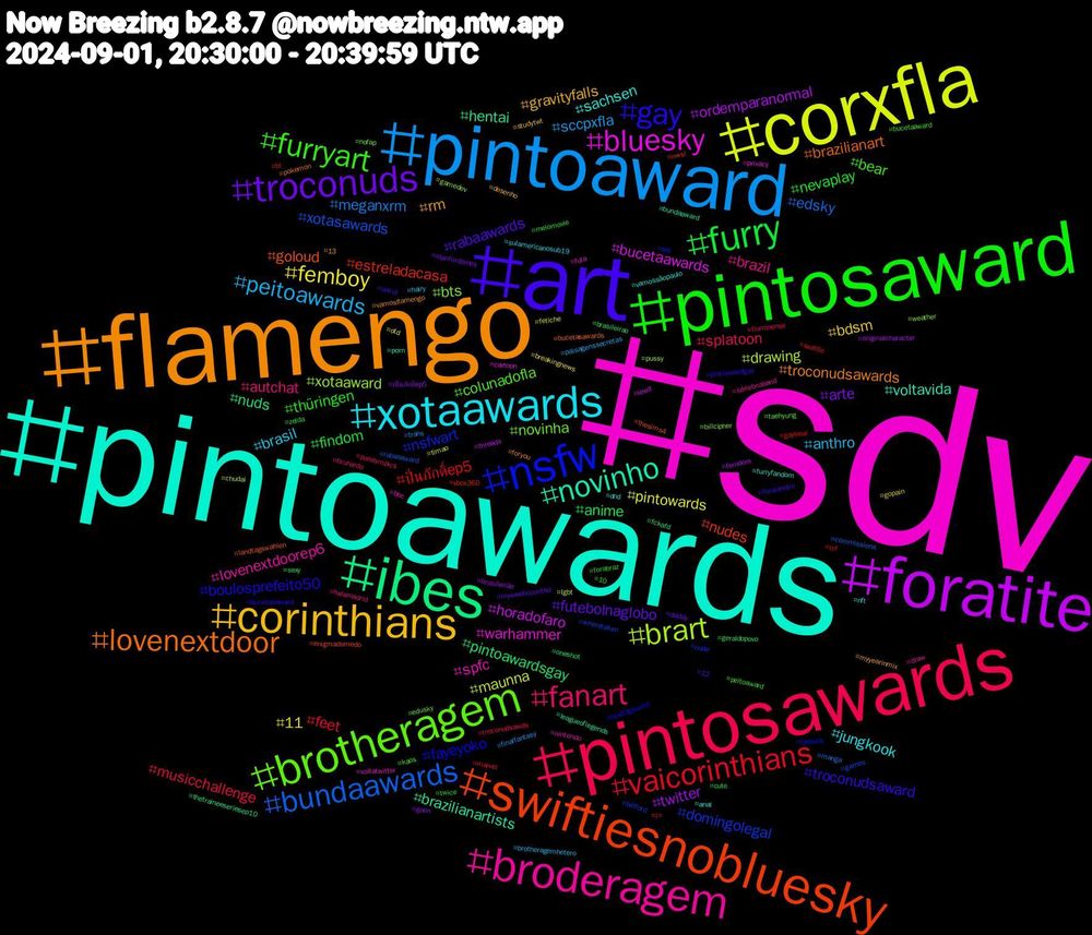 Hashtag Cloud; its hashtagged words/phrases (sorted by weighted frequency, descending):  sdv, pintoawards, flamengo, art, pintosaward, pintosawards, pintoaward, corxfla, foratite, ibes, swiftiesnobluesky, nsfw, brotheragem, broderagem, xotaawards, corinthians, troconuds, furry, vaicorinthians, bundaawards, brart, bluesky, novinho, lovenextdoor, gay, furryart, fanart, peitoawards, femboy, twitter, pintoawardsgay, estreladacasa, domingolegal, bts, spfc, sachsen, rm, rabaawards, nevaplay, musicchallenge, meganxrm, maunna, horadofaro, hentai, goloud, fayeyoko, colunadofla, brazil, brasil, bdsm, arte, anime, ปิ่นภักดิ์ep5, xotasawards, xotaaward, warhammer, voltavida, troconudsawards, troconudsaward, thüringen, splatoon, sccpxfla, pintowards, ordemparanormal, nuds, nudes, nsfwart, novinha, lovenextdoorep6, jungkook, gravityfalls, futebolnaglobo, findom, feet, edsky, drawing, bucetaawards, brazilianartists, brazilianart, boulosprefeito50, bear, autchat, anthro, 11, เปิ่นภักดิ์ep5, zelda, xbox360, wheretaken, weather, voltatwitter, vamossãopaulo, vamosflamengo, uncut, twice, troconudsawds, trans, timao, threads, thetraineeseriesep10, thesims4, taekook, taehyung, sériebnaband, sulamericanosub19, studytwt, stanfordpines, sexy, seattle, rabasaward, pussy, privacy, porn, pokemon, pintoawardgay, peitoaward, paralympics, paisagenssecretas, otd, originalcharacter, oneshot, nwsl, nude, nofap, nintendo, nft, myyearinmix, myweekcounted, melomovie, marvel, manga, lgbt, lewd, leagueoflegends, landtagswahlen, landtagswahl, kaos, halamadrid, hairy, gopain, goon, geraldopovo, gaybear, games, gamedev, futa, furryfandom, foryou, foralandim, forabraz, fluminense, finalfantasy, fetiche, femdom, fckafd, enigmadomedo, ele, edusky, draw, dnd, desenho, daddy, cute, crf, commissions, chudai, cartoon, bundaaward, bucetasawards, bucetasaward, bucetaaward, brunardo, brotheragemhetero, breakingnews, brasileirão, brasileirao, bl, billford, billcipher, bbc, anal, 13, 12, 10, (#
