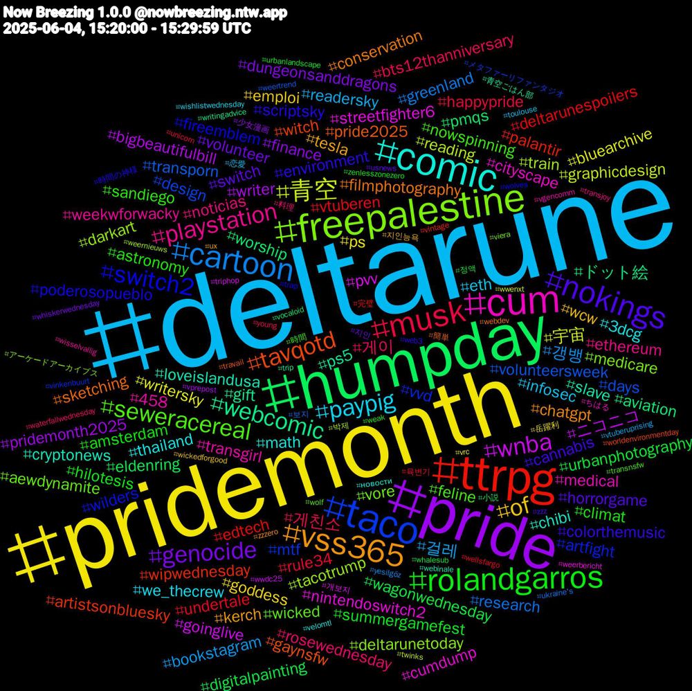 Hashtag Cloud; its hashtagged words/phrases (sorted by weighted frequency, descending):  deltarune, pridemonth, pride, humpday, ttrpg, taco, freepalestine, cum, comic, vss365, nokings, rolandgarros, musk, cartoon, 青空, wnba, webcomic, tavqotd, switch2, seweracereal, playstation, paypig, of, genocide, wagonwednesday, vtuberen, volunteersweek, tacotrump, nintendoswitch2, loveislandusa, filmphotography, environment, astronomy, 게이, 걸레, writersky, writer, worship, wipwednesday, vvd, vore, transgirl, thailand, tesla, switch, summergamefest, rule34, research, reading, pvv, ps5, pride2025, poderosopueblo, nowspinning, noticias, infosec, goddess, finance, eldenring, edtech, design, deltarunetoday, cityscape, chibi, chatgpt, cannabis, amsterdam, 게친소, 갱뱅, 宇宙, ニコニコ, ドット絵, witch, wilders, wicked, weekwforwacky, we_thecrew, wcw, volunteer, urbanphotography, undertale, transporn, train, streetfighter6, slave, sketching, scriptsky, sandiego, rosewednesday, readersky, ps, pridemonth2025, pmqs, palantir, mtf, medicare, medical, math, kerch, horrorgame, hilotesis, happypride, greenland, graphicdesign, goinglive, gift, gaynsfw, fireemblem, feline, ethereum, eth, emploi, dungeonsanddragons, digitalpainting, deltarunespoilers, days, darkart, cumdump, cryptonews, conservation, colorthemusic, climat, bts12thanniversary, bookstagram, bluearchive, bigbeautifulbill, aviation, artistsonbluesky, artfight, aewdynamite, 458, 3dcg, 지인능욕, 지인, 정액, 육변기, 보지, 박제, 개보지, 青空ごはん部, 簡単, 時間の神様, 時間, 料理, 恋愛, 岳躍利, 少女漫画, 小説, 完璧, メタファーリファンタジオ, アーケードアーカイブス, ちはる, новости, zzzero, zzz, zenlesszonezero, young, yesilgöz, wwenxt, wwdc25, writingadvice, worldenvironmentday, wolves, wolf, wisselvallig, wishlistwednesday, wickedforgood, whiskerwednesday, whalesub, wellsfargo, weertrend, weernieuws, weerbericht, webinale, webdev, web3, weak, waterfallwednesday, vtuberuprising, vrc, vprepost, vocaloid, vintage, vinkenbuurt, viera, vgencomm, velomtl, ux, usnews, urbanlandscape, unicorn, ukraine's, twinks, triphop, trip, travail, trap, transnsfw, transjoy, toulouse