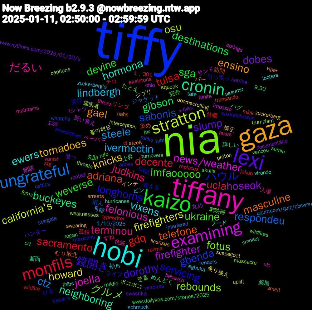 Word Cloud; its top words (sorted by weighted frequency, descending):  tiffy, nia, tiffany, hobi, gaza, lexi, kaizo, monfils, ungrateful, stratton, examining, cronin, telefone, servicing, ukraine, terminou, lindbergh, knicks, dobes, destinations, tulsa, sabonis, rebounds, joella, hormona, gael, 鏡開き, weverse, ucla, steele, firefighters, firefighter, buckeyes, adriana, ハウル, グルメ, だるい, vixens, tornadoes, slump, sga, sacramento, respondeu, osu, news/weather, neighboring, masculine, longhorns, lmfaooooo, judkins, ivermectin, howard, hoseok, gibson, gdq, gbenda, fotus, felonious, ewers, ensino, dorothy, devine, decente, ctz, california's, 薬屋, 染め, 実行, 劇映画, 入場, ピン, インテ, www.nytimes.com/2025/01/10/u, wildfires, typewriter, tubi, trumpism, tonite, thibs, steely, saskatchewan, rufo, replaces, renders, proton, ohio, médio, mick, mexicans, massacre, maintains, looters, licenses, katrina, jax, jakub, interfered, interception, imposto, hurricanes, habs, flagg, fema, fakes, egbuka, doomscrolling, documentário, crt, cl, celtics, captions, behaved, assumir, arrests, andes, 9.30, 1﹐301, 126, 1/10/2025, 좋아해요, 買い替え, 詳しい, 訪問, 覚える, 芝居, 色紙, 神戸, 矯正, 登っ, 玄関, 牡蠣, 混ん, 歯医者, 朗読, 断面, 敗北, 引っ張っ, 完売, 孤独, 号館, 乗り換え, 丸め, 上昇, リンゴ, ライフ, ボコボコ, ペーパー, フード, パー, ハンター, ハグ, テロ, ジャケット, ジブリ, サンド, めんどく, むり, ひる, たとえ, すね, zuckerberg's, zuckerberg, x-files, www.dailykos.com/stories/2025, wildfire, whatcha, weaknesses, vlc, virando, viper, victoires, venceu, vanish, uquiz.com/quiz/bbcwnn, uplift, tシャツ, turnovers, transando, tiktok's, throats, threes, tate, swearing, swastika, sumiu, stg, stargate, squeak, springs, smokey, smelt, smackdown, skulls, skeletons, schmuck, scapegoat, rooted, rogan, ranma, racks