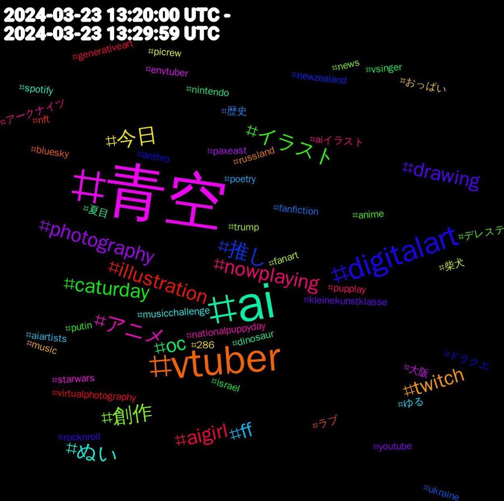 Hashtag Cloud; its hashtagged words/phrases (sorted by weighted frequency, descending):  青空, ai, vtuber, digitalart, イラスト, nowplaying, ff, 今日, photography, oc, illustration, 推し, 創作, アニメ, ぬい, twitch, drawing, caturday, aigirl, 歴史, 柴犬, 大阪, 夏目, ラブ, ドラクエ, デレステ, アークナイツ, ゆる, おっぱい, youtube, vsinger, virtualphotography, ukraine, trump, starwars, spotify, russland, rocknroll, putin, pupplay, poetry, picrew, paxeast, nintendo, nft, newzealand, news, nationalpuppyday, musicchallenge, music, kleinekunstklasse, israel, generativeart, fanfiction, fanart, envtuber, dinosaur, bluesky, anthro, anime, aiイラスト, aiartists, 286