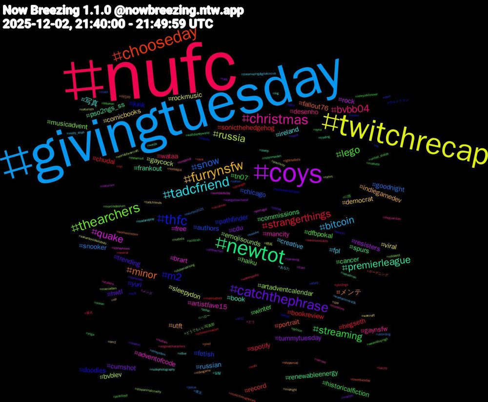 Hashtag Cloud; its hashtagged words/phrases (sorted by weighted frequency, descending):  nufc, givingtuesday, twitchrecap, coys, newtot, chooseday, thfc, thearchers, christmas, tadcfriend, furrynsfw, catchthephrase, streaming, strangerthings, snow, russia, quake, premierleague, minor, m2, lego, bvbb04, bitcoin, viral, tummytuesday, spurs, sonicthehedgehog, fetish, emojisounds, artistfave15, 写真, utft, trending, tn07, spotify, snooker, sleepydon, rock, pso2ngs_ss, portrait, kink, haiku, gaynsfw, fpl, democrat, cumshot, commissions, chudai, chicago, bvblev, brart, book, メンテ, yuri, winter, wataa, russian, rockmusic, resisters, renewableenergy, record, pathfinder, musicadvent, mancity, ireland, indiegamedev, hwtl, historicalfiction, hegseth, goodnight, gaycock, free, frankout, fallout76, doodles, dfbpokal, desenho, creative, comicbooks, cdu, cancer, bookreview, authors, artadventcalendar, adventofcode, 일탈, 야단라, 부산, 디엠, 柴犬, 東京, 映画, メンズ, ハロー, ガーデニング, ウルトラマン, どうでもいい写真部, どう, あなた, zps, zibtalk, yoga, ychcommission, yahoo, worldofwarcraft, worldaidsday, words, womeninstem, wolf, weaintbuyingit, watersports, warhammer40k, warcraft, wangyiboxchanel, waltdisneyworld, wafc, vtwx, vtuberuprising, vtubers, vtlive, videogame, uspol, united_states, ukrainian, ukbirding, tshirt, train, trading, toweltuesday, tottenhamhotspur, thesims4, theguardian, theamazingdigitalcircus, tadcfriends, tadc, syria, strength, story, stopanimalcruelty, snapshot, sleep, shopsmall, senryū, scottish, saveourwildlife, sasuke, sanantoniobulobulo, samsung, rozenmaiden, royal, rovers, robodebt, remove, readandplay, rdr, random, python, pso2ngs, potus, positivity, portugal, polqc, pixel, pinup, pinkfloyd, originalcharacters, omsystem, om1, offthechart, ocean, nyr, ny, nudists, nudism, nudephotography, nostalgia, noplanetb, newyorkforever, neutral, neurips2025, naturists, naturism, nakedmen, musicthroughyears, mordor, morcisdeorum, monsters, molly_shah, midnight, marten, markets, malenudists, maid, maccadam, looneytunes, lng, lgbtnudists, leica, lebanon, laïcité