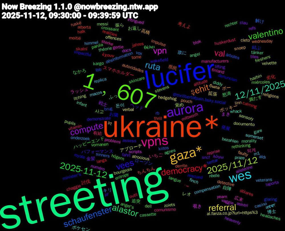 Word Cloud; its top words (sorted by weighted frequency, descending):  streeting, ukraine*, lucifer, 1﹐607, vpns, wes, gaza*, aurora, 2025-11-12, democracy*, schaufenster, 2025/11/12, vpn, 12/11/2025, şehit, vees, valentino, val, ruta, referral, compute, alastor, 考えよ, 結ぶ, 振ら, 広末, 博士, ポッキー, ヘッド, なかろ, ˙꒳, vox, velvette, vaggie, tänker, tome, rescued, miércoles, mittwoch, m1, lrt, laporta, kargo, jahres, i̇bb, hazbin, gertie, gare, detective, demonstrate, croissant, chaggie, casino, atrocious, askeri, angel, alberta, @thrillbertofpain.bsky.social, 사고, 되게, 돈이, 高橋, 金髪, 追突, 討伐, 解け, 覚め, 覗き, 自陣, 県民, 発展, 満たす, 有給, 故に, 拡張, 戦士, 怒涛, 劣化, ローソン, レオ, ラッシュ, ポケセン, ボー, パフォーマンス, ハッピーエンド, スマホホルダー, キリ, アプローチ, まき, ふっ, ちんちん, お隣, お返し, いちご, नवंबर, была, λόγω, θέλει, έχουν, árboles, zoiets, yearn, whack, wednesday, wakefield, vornanen, vitamin, veterans, verbal, tiles, théorie, thrill, tentar, stevens, sterke, somerset, snoep, sncf, skincare, skalní, sinners, sensory, scripts, réelle, ruské, royale, rethinking, reprise, replica, religions, refs, rechter, realities, rb, pupils, problemi, praze, pouch, pf, parola, outil, onderzoek, offences, numéro, morality, moitié, minister's, messi, manufacturers, macos, linn, lifting, langue, langs, kiitos, itching, intrigued, infant, impulse, impactful, högern, huskerdust, himmel, hedgehog, heavenly, headaches, halk, glaring, freshers, finland, finch, faulty, fahrt, entropy, dólares, désinformation, documento, docs, diddy, derrite, denuncian, dell, comunismo, compensation, cleto, clau, cassette, calming, brug, bourgeois, blok, bezahlen, autoridades, assess, angel's, altitude, aldı, al.fanza.co.jp?lurl=https%3, ailelerine, agnes