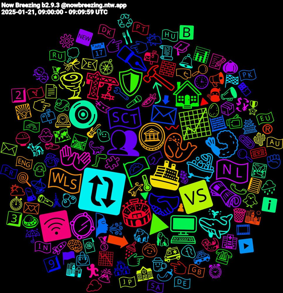 Emoji Cloud; its emojis (sorted by weighted frequency, descending):  🔃, 🪙, 👥, 🏳️, 🏟️, 🌬, 🆚, 🪞, 🧿, 🦭, 🤝🏻, 🛡️, 🛜, 🛁, 🚢, 🗞️, 🖥️, 🔨, 📩, 📈, 👐, 🐳, 🏴󠁧󠁢󠁷󠁬󠁳󠁿, 🏴󠁧󠁢󠁳󠁣󠁴󠁿, 🏠, 🏗️, 🍤, 🌪️, 🇳🇱, ⤴, ➡, ✒️, ▶, 🫛, 🫐, 🫏, 🪻, 🧼, 🧱, 🧮, 🧭, 🧩, 🧧, 🧠, 🧙‍♂️, 🦵, 🦦, 🦣, 🦟, 🦕, 🦍, 🥷, 🥟, 🥚, 🥉, 🤦🏼‍♂️, 🤜, 🤛, 🛤️, 🚿, 🚓, 🚑, 🚀, 🙋‍♂️, 🙆, 🗼, 🗺️, 🗑️, 🕵️‍♂️, 🕰️, 🕒, 🔻, 🔺, 🔧, 🔦, 🔖, 🔔, 🔎, 🔍, 📹, 📬, 📫, 📧, 📦, 📣, 📢, 📡, 📞, 📝, 📜, 📘, 📎, 📊, 📉, 📅, 📄, 💱, 💭, 💌, 💄, 👵🏻, 👞, 👜, 👉🏽, 👉🏼, 👉, 👈🏼, 👈🏻, 🐥, 🐣, 🐕‍🦺, 🏴󠁧󠁢󠁥󠁮󠁧󠁿, 🏴, 🏳️‍🌈, 🏳️‍⚧️, 🏯, 🏫, 🏥, 🏞️, 🏙️, 🏘️, 🏅, 🏃, 🏁, 🎸, 🎭, 🎤, 🎟️, 🎞️, 🎖️, 🎓, 🍴, 🍭, 🍫, 🍛, 🍚, 🌶️, 🌵, 🌰, 🌧️, 🌥️, 🌤️, 🌡, 🌋, 🌇, 🌄, 🇸🇦, 🇷🇺, 🇵🇹, 🇵🇰, 🇯🇵, 🇮🇳, 🇭🇺, 🇬🇧, 🇫🇷, 🇪🇺, 🇩🇰, 🇩🇪, 🇦🇺, 🆕, 🅱️, 〰, ✊🏻, ✉️, ⚙️, ♻️, ♟, ☔, ☎️, ☁️, ▶️, ⏱️, ⏰, ℹ️, ®, 9️⃣, 3️⃣, 2️⃣