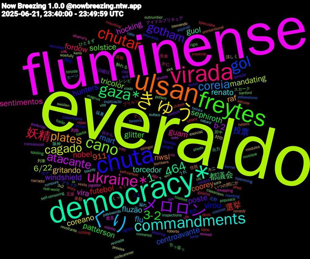 Word Cloud; its top words (sorted by weighted frequency, descending):  everaldo, fluminense, democracy*, ulsan, chuta, freytes, virada, くり, きゅう, メロロン, gaza*, chutar, gol, cano, ukraine*, commandments, plates, gotham, 3-2, 妖精, coreia, cagado, atacante, 1﹐464, virou, solstice, guam, fluzão, gritando, windshield, sephiroth, futebol, centroavante, 6/22, vira, torcedor, nwsl, hunters, glitter, fordow, flu, coreano, b-2, 都議会, 選挙, 投票, tricolor, sentimentos, renato, raf, poste, patterson, nobel, mart, mandating, hocking, guol, coorey, 911, 階段, 田中, 生命, 猛暑, 封印, 分かん, レシピ, プリルン, ブラック, wm, vix, vite, vests, torcer, toasted, tiffany, terceiro, ska, shuttle, sheds, self-censor, renight, pottery, pga, passwords, modules, module, magnus, kneecap, kernel, keno, jogador, inspections, hétero, hyundai, hastie, gaúcho, explicação, exorcist, dox, coreanos, clubes, classrooms, classroom, cary, bounty, bombers, benção, balão, avery, aspinall, 3x2, 鷹見, 阪神, 金額, 贅沢, 触れる, 立派, 漏れ, 涼しく, 日曜日, 引っ張っ, 反映, 北野, 列車, 列島, 出力, 住民, タナ, スカーク, キミ, カーン, カニ, アイドルプリキュア, ひとまず, でっ, こよ, くっ, かに, うれ, いつの間にか, всё, οι, được, yellowstone, woefully, vizinho, viado, unintentional, ughhh, ufc, ufa, twinks, tremendo, transsexual, torcida, tipos, tente, swollen, swapping, sufoco, stringer, steering, spoiling, speculate, spamming, sora, sete, self-censoring, secular, sculpt, sanford, sag, rumours, roberto, risp, rigid, richting, rewriting, revoltante, revived, revirada, remedy, recruited, real-world, rapaz, rabo, proxies, preferido, populace, phee, paysandu, outnumber, obama's, natanz, narrador, médica, musique, mounting, mismos, midsummer