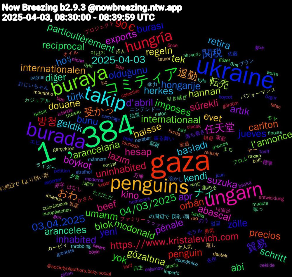 Word Cloud; its top words (sorted by weighted frequency, descending):  1﹐384, gaza, ukraine, buraya, ungarn, takip, penguins, burada, コミティア, hungría, hongarije, hannan, boykot, aranceles, 受かっ, zölle, mcdonald, lazım, herkes, douane, artık, reciprocal, penguin, bunu, arancelaria, abascal, 2025-04-03, 退勤, 貿易, yok, uninhabited, türk, tek, suzuka, schritt, precios, jueves, internationaal, hesap, geldik, evet, d'abril, 04/03/2025, 방청, 関税, 転売, 任天堂, ナイ, おわ, yeni, umarım, sürekli, retira, regeln, pénale, particulièrement, orbán, olduğunu, l'annonce, kino, kendi, internationalen, inhabited, imposes, https.//www.kristalevich.com, hoş, gözaltına, exports, diğer, carlton, burası, blok, beef, başladı, baisse, apr, abi, 90€, 03.04.2025, 集める, 赤字, 抽選, 当選, 名作, フロム, ファミリー, ニンテンドー, カービィ, şekilde, werte, tsunoda, trekt, tratado, tipp, throbbing, teurer, tariff, tarifas, tarif, strafhof, sosyal, selam, salón, reducir, pétition, precis, olacak, männern, mourinho, moderne, maakte, kadar, juuri, juges, islands, imperio, icc, hormones, güzel, gördüm, grootste, gerçekten, geri, finales, falan, exporter, europäischen, entwicklung, económico, destek, dejamos, d'euros, colectivo, cartridge, calculations, böyle, była, burda, boycot, boicot, bize, beraber, belli, başka, alışveriş, @societyofauthors.bsky.social, 얼굴, 아닌가, 내일은, 部署, 蒸し, 落ち着き, 自主, 祖母, 溶かし, 済ん, 標準, 散っ, 改造, 振る舞い, 引き継ぎ, 家庭, 学力, 大人気, 夢中, 夕食, 勇気, 佐藤, 中古, 万博, ライダー, ヤー, モラル, モヤ, プロジェクト, プラン, パフォーマンス, ッッッ, カジュアル, オイル, エビ, まち, はなし, の周辺で【弱い雨, の周辺で【より弱い雨, のう, ただただ, かさん, おじいちゃん, также, після, бля, πιο, özgür, öyle, önce, çağrısı, ¡buenos, zöllen, zahl