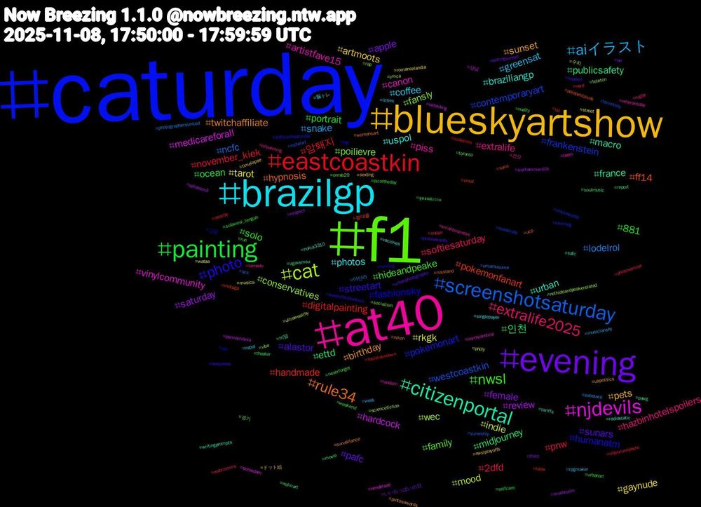 Hashtag Cloud; its hashtagged words/phrases (sorted by weighted frequency, descending):  caturday, f1, at40, brazilgp, blueskyartshow, evening, painting, eastcoastkin, screenshotsaturday, cat, njdevils, citizenportal, rule34, photo, nwsl, extralife2025, aiイラスト, tarot, saturday, midjourney, handmade, frankenstein, fansly, artistfave15, uspol, sunset, sunars, portrait, pnw, lodelrol, indie, hardcock, france, ff14, fashionsky, family, extralife, coffee, artmoots, apple, 인천, 암퇘지, westcoastkin, wec, vinylcommunity, urban, twitchaffiliate, streetart, solo, softiesaturday, snake, rkgk, review, publicsafety, pokemonfanart, pokemonart, poilievre, piss, photos, pets, pafc, ocean, november_kiek, ncfc, mood, medicareforall, macro, hypnosis, humanatm, hideandpeake, hazbinhotelspoilers, greensat, gaynude, female, ettd, digitalpainting, contemporaryart, conservatives, canon, braziliangp, birthday, alastor, 881, 2dfd, 야단라, 수치, 상납, 비떱, 광대플, 고딩, 경기, 건오, 脳トレ, ドット絵, いいおっぱいの日, ชุมชนนักวาด, yyj, yumeship, ymca, xenoblade, writingprompts, womensart, weeksforshadows, weekend, webcomics, weak, wataa, warhammer40k, walmart, voxal, vinylrecords, vibe, veteransday, vaccines, uspolitics, urbanphotography, urbanart, unjourunephoto, umamusume, ultrawealthy, ukbirding, ugavsmsu, ucp, tsg, toronto, tornado, titties, timelapse, thicc, theater, teslatakedown, tennissky, teleton, team, tariffs, surveillance, support, sulawesi_tengah, sudan, substack, street, splatoon3, soulmusic, sona, softcocksaturday, socialism, smallbusiness, singlepayer, sexting, sellingsunset, selfcare, seattle, scs, sciencefiction, schiedam, safc, russland, running, run, rugby, rpgmaker, romancelandia, respect, report, relax, readersky, rap, random, radiostatic, pintosawards, pintoawards, picoftheday, photovember, photographersunited, philly, pennsylvania, pawg, palapelitaivas, osr, omsb29, oilpainting, nzpol, nwslplayoffs, nw, nudity, nudemen, nsfwtwt, nothideandpeakerelated, northcarolina, nokia3310, nikon, newjersey, neverforget, nerd, musiciansky, musica, mushroom, movie, motogp, morning