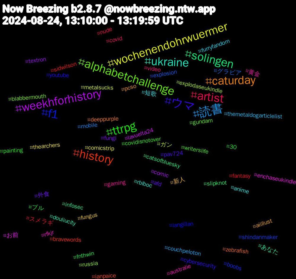 Hashtag Cloud; its hashtagged words/phrases (sorted by weighted frequency, descending):  ukraine, caturday, ウマ, ttrpg, artist, 読書, wochenendohrwuermer, weekhforhistory, solingen, history, f1, alphabetchallenge, 黄金, 短歌, 新人, 外食, ブル, スメラギ, グラビア, ガン, お前, あなた, zebrafish, youtube, writerslife, video, themetaldogarticlelist, thearchers, textron, slipknot, sidwilson, shindanmaker, russia, rfkjr, rblboc, pcso, pav724, painting, nude, mobile, metalsucks, lavuelta24, infosec, ianpaice, iangillan, gundam, gaming, furryfandom, fungus, fungi, fnthwin, fantasy, explosion, explodaseukindle, enchaseukindle, douliucity, deeppurple, cybersecurity, covidisnotover, covid, couchpeloton, comicstrip, comic, catsofbluesky, bravewords, boobs, blabbermouth, australie, anime, aiillust, afd, 30