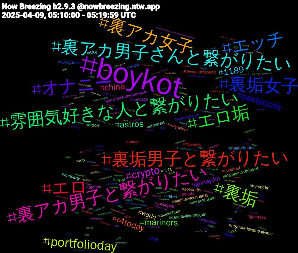 Hashtag Cloud; its hashtagged words/phrases (sorted by weighted frequency, descending):  boykot, 雰囲気好きな人と繋がりたい, 裏垢男子と繋がりたい, 裏垢女子, 裏垢, 裏アカ男子と繋がりたい, 裏アカ男子さんと繋がりたい, 裏アカ女子, オナニー, エロ垢, エロ, エッチ, portfolioday, crypto, astros, r4today, pastpuzzle, mariners, china, 1189, world, günaydın, xxx, ffxivnsfw, eyözgürlük, これ, vpsupport, tcmparty, solidarity, serbestbırak, nzpol, moon, masturbation, humpday, gençleriserbestbırakın, daredevilbornagain, cultshelf, blog, blockchain, beauty, 668, wishlistwednesday, vprepost, unrealengine, tx, trade, top, techno, streetart, singapore, post, kleinekunstklasse, giantess, catart, boykotadevamediyoruz, bondage, article, 52weeksofsound, 협박플, 조련, 야노, 암퇘지, 수치플, 발정, 박제, 디그레이디, 노예, 남존여비, 광대플, 鳥貴族, 香川県, 食道がん, 食道, 銀だこアプリ, 銀だこ, 築地銀だこ, 競艇, 碧ao, 短歌, 焼鳥屋の和, 焼鳥, 焼肉, 横浜, 明治, 昇家, 日本酒, 新潟駅南店, 新人, 新メニュー, 手羽先バンザイ, 広末, 崩壊スターレイル, 学習, 大創業祭, 地域活性化, 回数券, 原宿店, 十六穀むすび, 写真, ミラノサンド, プレゼント, ハイボール, ドトールコーヒー, デジタルスタンプ, ディズニー, セール, コールド・ストーン・クリーマリー, オリジン弁当, アグロフォレストリー, やきとり大吉, たこ焼, รับงานบางพลี, çin, wwenxt, wolf, wetzlar, weekoforoodles, wednesday, wearenotgoingback, vgencomm, vgen, unity, united, umamiたこ焼, ubisoft, twst, twistedwonderland, tokyo, tiptuesday, teamlocked, streetstyle, stoptrump, spain, solarpower, smartphonephotography, sismo, share, shakespeare, saas, russland, russiamerda, rip, revuedepresse, renewables, relationships, rehacked, redhead, quotebot, princeharry, price, presse, pr, pornstar, polkapolka, pokemonart, playlist, pilnacek, photographie, pa, nsfwlalafell, nsfwlala, newsletter, neopets, ndr, namibia, nafoarticle3, morning, metro, megaman, meermittwoch, magical, longcovid, leerdescoloniza, lalafellnsfw, kidlitart, johnnyoclock, javascript, iphone, infotrafic-https.//traficroutier.net/bordeaux, hsr, houvssea, hawaii, hamburg, gotitas, giveaway, ghibli, gfe, georgiaprotests, gap, ftm, filmisnotdead, ffxivlewd, fancharacter, españa, eric, erect, energy, earth, disneyland, denver