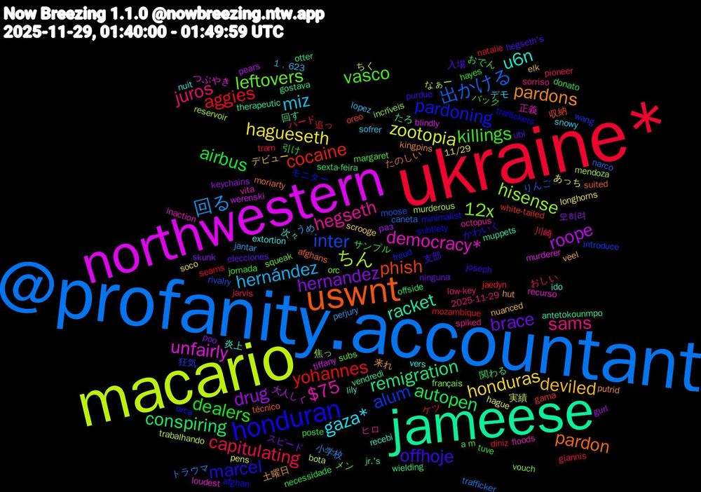 Word Cloud; its top words (sorted by weighted frequency, descending):  ukraine*, @profanity.accountant, macario, northwestern, jameese, uswnt, honduran, vasco, sams, miz, honduras, hernandez, autopen, yohannes, inter, hisense, democracy*, u6n, pardons, offhoje, dealers, capitulating, 回る, zootopia, roope, remigration, phish, pardoning, leftovers, hegseth, gaza*, deviled, brace, airbus, aggies, 出かける, ちん, unfairly, racket, pardon, marcel, killings, juros, hernández, hagueseth, drug, conspiring, cocaine, alum, 12x, $75, 炎上, 土曜日, 入場, バック, ハード, トラウマ, ちく, werenski, vendredi, técnico, traffickers, squeak, spiked, snowy, scrooge, poo, offside, mozambique, moose, mendoza, loudest, lily, kingpins, joseph, jornada, jarvis, jantar, hague, gurl, gostava, gama, freud, français, floods, extortion, elk, elecciones, donato, diniz, caneta, bota, blindly, antetokounmpo, afghans, afghan, a+m, 2025-11-29, 1﹐623, 11/29, 오히려, 関わる, 追っ, 狂気, 焦っ, 正義, 次々, 来れ, 支部, 引け, 川崎, 小学校, 実績, 大人しく, 回す, 収納, モニター, メン, ヒロ, デモ, デビュー, スピード, サンプル, ケツ, りんご, なぁー, つぶやき, たろ, たのしい, かわいく, おでん, おしい, うめ, あっち, раз, wielding, white-tailed, wang, vouch, vita, vers, veel, ubi, tuve, tram, trafficker, trabalhando, tiffany, therapeutic, suited, subtlety, subs, sorriso, sofrer, soco, skunk, sexta-feira, seams, rivalry, reservoir, recurso, recebi, putrid, purdue, poste, pioneer, perjury, pens, pears, otter, oreo, orca, orc, octopus, nuit, nuanced, ninguna, necessidade, natalie, narco, murderous, murderer, muppets, moriarty, minimalist, margaret, low-key, lopez, longhorns, keychains, jr.'s, jaedyn, introduce, incríveis, inaction, ido, hut, hegseth's, hayes, giannis