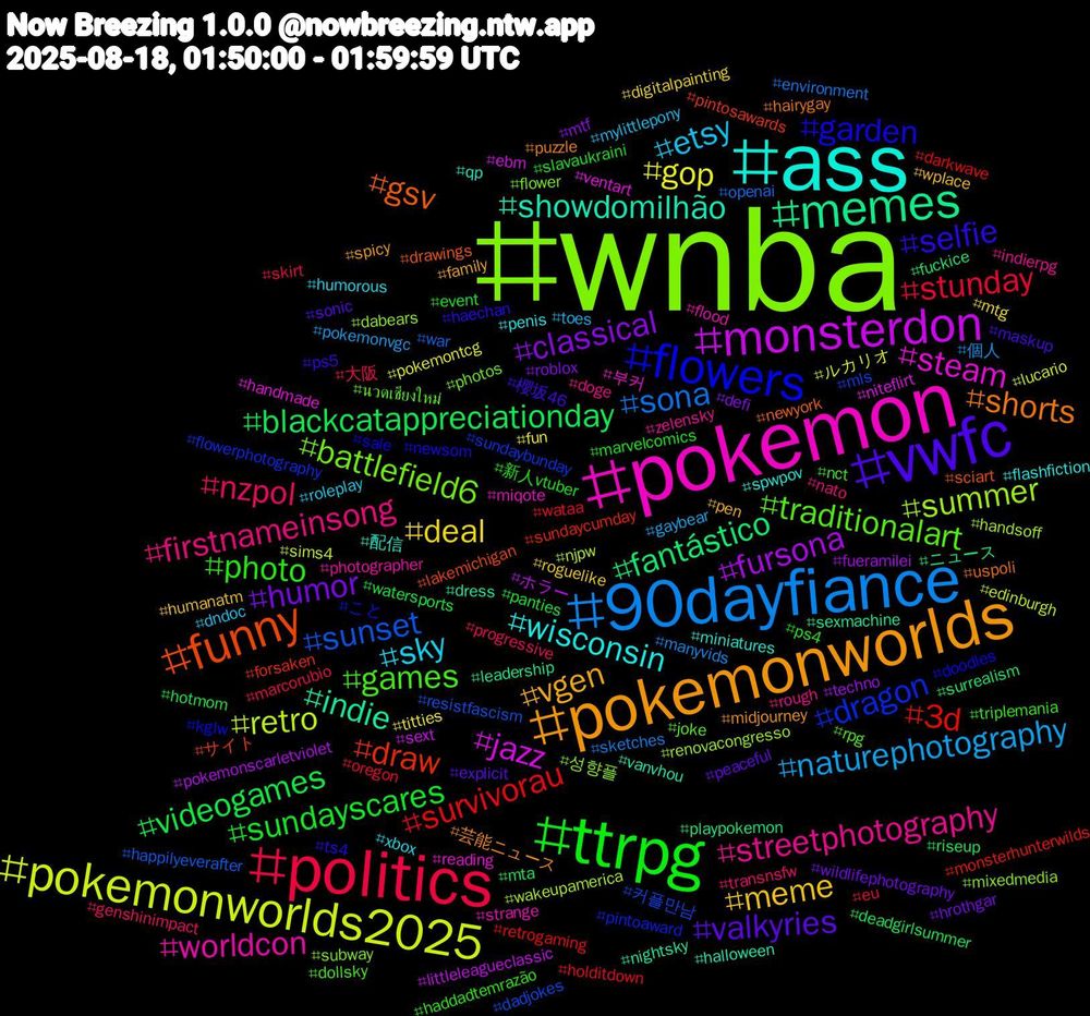 Hashtag Cloud; its hashtagged words/phrases (sorted by weighted frequency, descending):  wnba, pokemon, ass, pokemonworlds, vwfc, ttrpg, politics, 90dayfiance, pokemonworlds2025, monsterdon, memes, funny, flowers, traditionalart, streetphotography, sky, meme, humor, videogames, survivorau, sunset, summer, steam, showdomilhão, shorts, selfie, photo, nzpol, naturephotography, gop, fursona, fantástico, draw, dragon, battlefield6, worldcon, wisconsin, vgen, valkyries, sundayscares, stunday, sona, retro, jazz, indie, gsv, garden, games, firstnameinsong, etsy, deal, classical, blackcatappreciationday, 3d, 커플만남, 성향플, 부커, 配信, 芸能ニュース, 櫻坂46, 新人vtuber, 大阪, 個人, ルカリオ, ホラー, ニュース, サイト, こと, นวดเชียงใหม่, zelensky, xbox, wplace, wildlifephotography, watersports, wataa, war, wakeupamerica, ventart, vanvhou, uspoli, ts4, triplemania, transnsfw, toes, titties, techno, surrealism, sundaycumday, sundaybunday, subway, strange, spwpov, spicy, sonic, slavaukraini, skirt, sketches, sims4, sext, sexmachine, sciart, sale, rpg, rough, roleplay, roguelike, roblox, riseup, retrogaming, resistfascism, renovacongresso, reading, qp, puzzle, ps5, ps4, progressive, pokemonvgc, pokemontcg, pokemonscarletviolet, playpokemon, pintosawards, pintoaward, photos, photographer, penis, pen, peaceful, panties, oregon, openai, njpw, niteflirt, nightsky, newyork, newsom, nct, nato, mylittlepony, mtg, mtf, mta, monsterhunterwilds, mls, mixedmedia, miqote, miniatures, midjourney, maskup, marvelcomics, marcorubio, manyvids, lucario, littleleagueclassic, leadership, lakemichigan, kglw, joke, indierpg, humorous, humanatm, hrothgar, hotmom, holditdown, happilyeverafter, handsoff, handmade, halloween, hairygay, haechan, haddadtemrazão, genshinimpact, gaybear, fun, fueramilei, fuckice, forsaken, flowerphotography, flower, flood, flashfiction, family, explicit, event, eu, environment, edinburgh, ebm, dress, drawings, doodles, dollsky, doge, dndoc, digitalpainting, defi, deadgirlsummer, darkwave, dadjokes, dabears