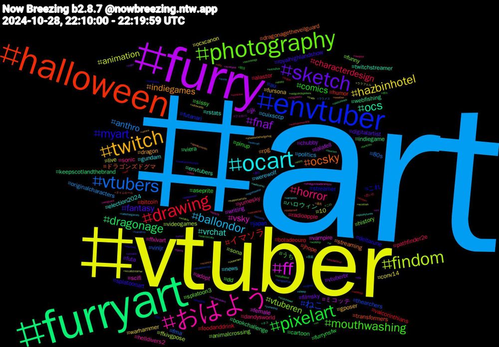 Hashtag Cloud; its hashtagged words/phrases (sorted by weighted frequency, descending):  art, vtuber, furry, furryart, halloween, envtuber, photography, おはよう, ocart, twitch, sketch, pixelart, drawing, vtubers, findom, ff, ocs, ocsky, myart, mouthwashing, horror, ballondor, hazbinhotel, fnaf, dragonage, イマソラ, ねこ, vtuberen, vsky, vrchat, indiegames, fantasy, comics, characterdesign, anthro, animation, writing, webfishing, transformers, streamer, splatoon3, sonic, news, fursona, filmsky, cartoon, boladeouro, vinijr, videogames, vampire, twitchstreamer, streaming, splatoonart, sissy, radioapple, politics, ocxcanon, jjk, indiegame, humor, futanari, funny, ffxivart, election2024, dragon, digitalartist, aseprite, alastor, 80s, 10, ミコッテ, ハロウィン, ドラゴンズドグマ, これ, うち, yumesky, werewolf, warhammer, vtuberbr, viera, vaicorinthians, thearchers, sona, scifi, rstats, rpg, royalhighlandshow, pinup, pathfinder2e, originalcharacters, live, lalafell, keepscotlandthebrand, jhope, japan, history, helldivers2, gundam, gposer, futa, furrynsfw, foodanddrink, fma, ffxivgpose, female, envtubers, dragonagetheveilguard, deltarune, dd, dandysworld, cuixsccp, conv14, chubby, bookchallenge, bitcoin, au, animalcrossing, adopt, 音楽, 過去, 索引, 朝活, 思い出, ララメス, ララフェル, フォロバ, ネコ, タイムセール, ぬい, この, zelda, yumeship, xotawards, xmen, wolship, wof, wingsoffire, wildlife, whatgymleaderareyou, webcomic, weather, warriors, warriorcats, warhammer40k, warcraft, vtubersen, vrc, vr, voiceactor, virginia, veilguardspoilers, veilguard, vampires, unrwa, ultrakill, twitchtv, trigun, transition, trade, tpims, tourism, thesims4, tentacles, technology, tavqotd, tabletopgames, supportartists, suga, succubus, stream, strawberries, story, spotify, spookytunes, spookymonth, splatoonoc, splatblend, sonicexe, smile, smallstreamer, smallholders, sketchbook, silly, silenthill, shsky, shigadeku, sheep, shadowthehedgehog, sfw, sfm, selfship, security, scottish, scotland, scotchbeef, science, ruralcommunities, rm, residentevil, regretavator