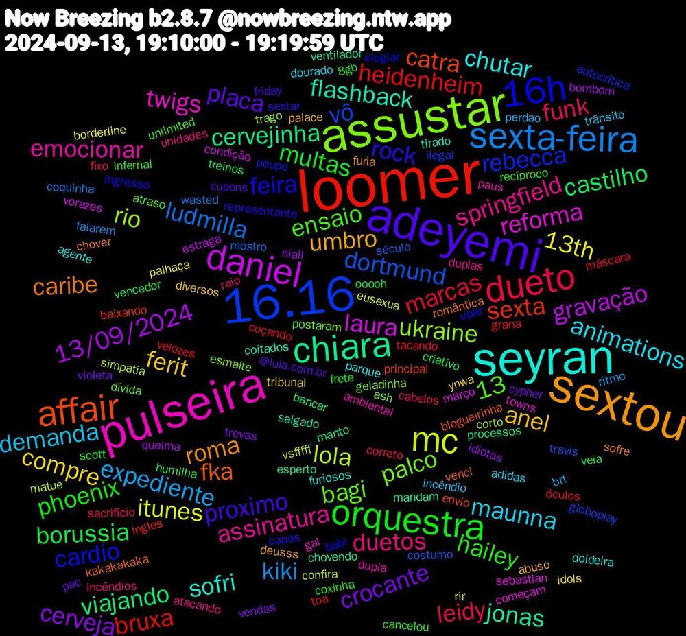Word Cloud; its top words (sorted by weighted frequency, descending):  loomer, 16.16, assustar, pulseira, seyran, sextou, adeyemi, orquestra, dueto, sexta-feira, mc, daniel, chiara, affair, 16h, springfield, maunna, ferit, crocante, borussia, heidenheim, dortmund, rio, reforma, flashback, caribe, rock, hailey, funk, expediente, 13th, 13/09/2024, viajando, sexta, rebecca, palco, emocionar, chutar, umbro, placa, multas, marcas, ludmilla, lola, laura, jonas, fka, feira, ensaio, duetos, demanda, compre, cerveja, castilho, bruxa, 13, vô, ukraine, twigs, sofri, roma, proximo, phoenix, leidy, kiki, itunes, gravação, cervejinha, catra, cardio, bagi, assinatura, animations, anel, violeta, veia, tacando, século, simpatia, sebastian, salgado, romântica, representante, recíproco, raio, perdao, palhaça, niall, manto, ingles, ilegal, esmalte, dupla, doideira, deusss, cupons, coxinha, correto, coquinha, confira, condição, chovendo, blogueirinha, babi, atraso, atacando, adidas, ynwa, vendas, vencedor, velozes, travis, trago, towns, tirado, sofre, sextar, scott, sacrifício, ritmo, rir, queima, processos, principal, poupe, postaram, paus, parque, palace, pac, ooooh, máscara, mostro, matue, março, mandam, kakakakaka, ingresso, infernal, incêndios, incêndio, idols, idiotas, humilha, grana, globoplay, geladinha, gal, furiosos, furia, friday, frete, fixo, falarem, eusexua, estraga, esperto, envio, elogiar, dívida, duplas, dourado, diversos, cypher, criativo, coçando, costumo, corto, começam, coitados, chover, capas, cancelou, cabelos, brt, borderline, bombom, bancar, baixando, autocrítica, ash, ambiental, agente, abuso, @lula.com.br, 8gb, óculos, wasted, vsfffff, vorazes, ventilador, venci, upar, unlimited, unidades, trânsito, tribunal, trevas, treinos, toa