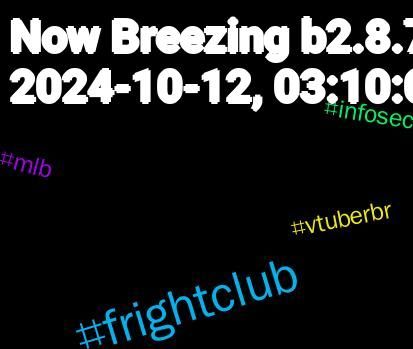 Hashtag Cloud; its hashtagged words/phrases (sorted by weighted frequency, descending):  frightclub, vtuberbr, mlb, infosec
