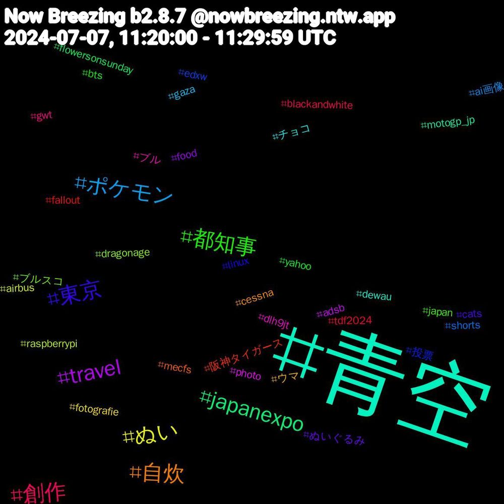 Hashtag Cloud; its hashtagged words/phrases (sorted by weighted frequency, descending):  青空, 自炊, 東京, 都知事, 創作, ポケモン, ぬい, travel, japanexpo, 阪神タイガース, 投票, ブルスコ, ブル, チョコ, ウマ, ぬいぐるみ, yahoo, tdf2024, shorts, raspberrypi, photo, motogp_jp, mecfs, linux, japan, gwt, gaza, fotografie, food, flowersonsunday, fallout, edxw, dragonage, dlh9jt, dewau, cessna, cats, bts, blackandwhite, ai画像, airbus, adsb