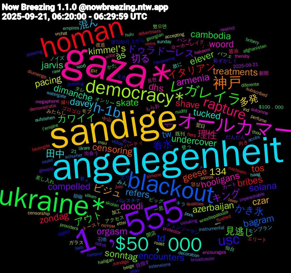 Word Cloud; its top words (sorted by weighted frequency, descending):  gaza*, angelegenheit, sandige, 1﹐555, ukraine*, homan, blackout, democracy*, オールカマー, $50﹐000, 神戸, usc, レガレイラ, rapture, h-1b, 切る, undercover, tos, td, sonntag, hooligans, 田中, ビジュ, ドゥラドーレス, アウト, zondag, tw, kimmel's, doodi, dimanche, censoring, 134, 香水, 見逃し, 理性, 混ん, 多発, キング, カワイイ, イタリアン, かき氷, às, woord, tucked, treatments, solana, skate, shave, refers, pacing, orgasm, jarvis, geese, encounters, elever, dhs, davey, czar, compelled, cambodia, bribes, bagram, azerbaijan, armenia, 영상, 생각하기, 閉店, 醤油, 胡椒, 翌日, 目指す, 登っ, 減り, 早々, 既刊, 新聞, 故に, 改造, 恥ずかしく, 差し入れ, 向き, 召喚, 加工, 出会う, 仙台, 中山, 上がら, 一息, ヨーホーレイク, モンブラン, モブ, ホー, ビッグ, パーティ, パレスチナ, パフェ, ハンド, ノイズ, トースト, チェンソーマン, タレ, ゴロゴロ, キラ, ガラス, カート, オンリー, エリート, エリ, アクセス, もらお, みん, みたらし, だんだん, かた, ‚sandige, پر, سے, יותר, щоб, потом, ´；, wrestlepalooza, willie, watergate, vrchat, violating, vilken, veins, utilize, thou, thereby, sunday, subscribed, steering, skolan, simone, schumer, roast, restrict, rawr, qualities, pudding, providers, protector, pork, perfume, optus, nudity, nachbarn, muse, msu, megaphone, lärare, laver, l'économie, l'empire, juro, instrumental, ind, impeachable, hulu, hers, harbour, halligan, hakeem, haag, gst, geweld, georgian, flushed, extensions, ettei, encourages, empires, diumenge, digest, diferente, demonstratie, decoration, censorship, broadcaster, bribery, bezorgde, belli, beige, automne, aufstehen, astros, alder, afghanistan, advertisers, accès, accepting, 21, 2025-09-21, $100﹐000, ；｀, ９月, 했으면, 표현