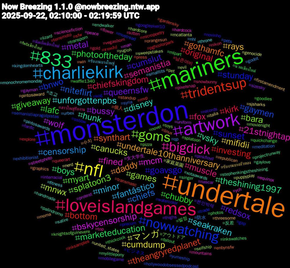 Hashtag Cloud; its hashtagged words/phrases (sorted by weighted frequency, descending):  undertale, monsterdon, mariners, loveislandgames, charliekirk, nfl, artwork, 833, tridentsup, nowwatching, goms, bigdick, unforgottenpbs, undertale10thanniversary, redsox, lafc, kirk, chiefs, canucks, bskycensorship, vsky, synthart, sunset, myart, muscle, minor, mifidii, metal, marketeducation, investing, gaymen, games, fined, disney, daddy, cumslut, chubby, chiefskingdom, censorship, マンガ, wolf, theshining1997, theangryredplanet, stunday, splatoon3, semanistia, seakraken, rays, queernsfw, photooftheday, original, niteflirt, mnwx, mcm, hunk, gothamfc, goavsgo, giveaway, fox, fantástico, cumdump, bussy, boys, bottom, bnwo, bara, 21stnightap, 조교, 수치, 본인박제, 발정, 남존여비, 防水, 家庭菜園, 女大学生, 反差, 個人, ビジネス, アウトドア, สาวใหญ่รับงาน, รับงานบางใหญ่, รับงานบางบัวทอง, นัดเย็ดเชียงใหม่, นวดเชียงใหม่, ขายคลิป, yumeship, yugioh, ych, xotaawards, win, watercolor, waffle1340, vegasborn, urbex, united_states, uniform, transporn, transmasc, trade, toys, top, throne, threesome, thighs, thickcock, terremoto, syria, sweepstakes, streetphoto, stephenkingstheshining, standup, ssbbw, splatoon, snowbunny, smalltits, sjsharks, sizesky, singer, sfw, semanistiapragolpistas, selfship, sciencefiction, satire, republican, records, quickchange, queerart, qp, puppyplay, protest, projectrunway, press, precum, pizza, pixelsnap, pintosawards, pintosaward, pinkfloyd, photos, pghcolorpark, pets, pet, peace, palindromo, orangesun, novinho, novel, nikon, nhl, nerd, nascar, mylittlepony, mvp, mustread, movienight, mountains, monochromemonday, moma, mobilegame, mlpart, micropoetry, meditation, mcatlanta, man, lizard, linux, kog, knightsofguinevere, kitten, kingdomhearts, italia, interracial, inkswatches, inksamples, hollywoodobsessedpodcast, hardcore, hardcock, handmade, graphics, googlepixel10, goodies, gold, godot, genocide, gayman, gaylove, gardensky, gap, fwbเชียงใหม่, flower, fitness, firstamendment, fanfic, fallout, explore, exhibitionist, evil, equinox, endwalker, enbynsfw