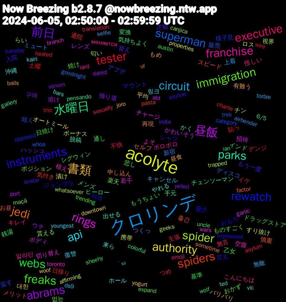 Word Cloud; its top words (sorted by weighted frequency, descending):  クロリンデ, acolyte, 昼飯, 水曜日, spiders, rewatch, immigration, franchise, api, 書類, 前日, webs, tester, superman, spider, rings, parks, jedi, instruments, freaks, executive, circuit, authority, abrams, 銭湯, 通院, 返す, 貰える, 空腹, 沖縄, 昼食, 才能, 基準, 不快, ミュート, ボーナス, ボディ, ヒーロー, スピード, ジュンブラ, ものすごく, こんにちは, youngest, woof, venom, uncle, trio, trek, trapped, toronto, ted, sometime, skyline, sheehy, sexually, selfie, properties, port, pensando, pasta, opposed, maçã, lard, kairi, joro, india, ian, heated, goodnight, geeks, garlic, gallery, factor, expressed, expand, emoji, ds9, downtown, dated, colorful, charlie, category, canjica, branch, bars, balls, avatar, austin, asylum, airbender, affirming, abt, 6/5, 출간, 이게, 없는, 알라딘, 링크, 대한, 구매, 通し, 貼っ, 販売, 視界, 若干, 脱稿, 申し込ん, 甘え, 焼け, 無言, 無敵, 漬け, 溶け, 気持ちよく, 気付き, 様子見, 楽天, 植え, 来ら, 有難う, 替え, 日焼け, 日帰り, 新宿, 携帯, 招待, 手元, 慎重, 愛さ, 悲し, 怪しい, 復讐, 平均, 帰り道, 変換, 土曜, 呟く, 匂い, 切り替え, 出せる, 再現, 入院, 乙女, 主張, 上着, ロス, レンズ, メンズ, メリット, マウント, ポジション, ボロボロ, ホール, バリバリ, ハッシュ, ドラッグストア, デンジ, ディスコ, チン, チャージ, チェンソーマン, セルフ, シャツ, シグウィン, キレイ, キャンセル, オートミール, ウチ, インド, イケ, アプデ, らい, よそ, やれる, もめ, もう一度, もうちょい, つめ, つくっ, すり抜け, かわいそう, かく, お昼, おもろ, おかず, меняется, ̀ㅂ, yogurt, yelled, wolf, wire, whoa, whatsoever, wars, vic, ur, tuesday, trending, translation, torbie