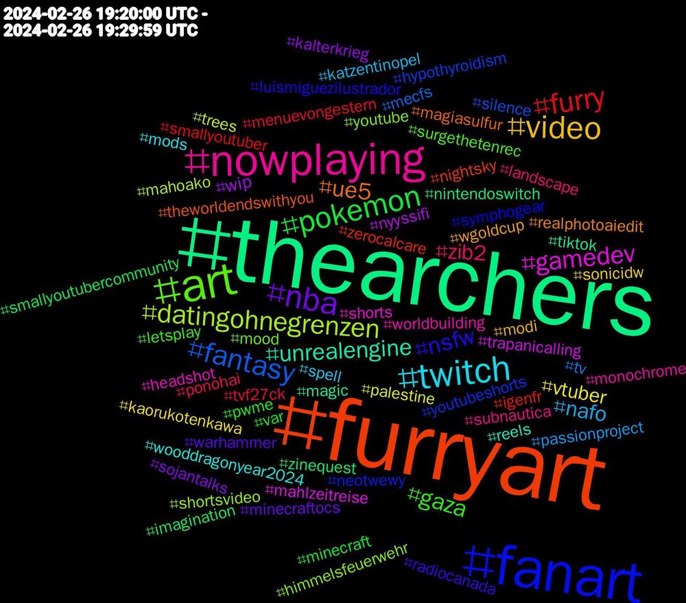 Hashtag Cloud; its hashtagged words/phrases (sorted by weighted frequency, descending):  thearchers, furryart, fanart, art, nowplaying, twitch, video, nba, pokemon, furry, fantasy, datingohnegrenzen, gamedev, unrealengine, ue5, nsfw, gaza, zib2, nafo, vtuber, wip, zinequest, zerocalcare, youtubeshorts, youtube, worldbuilding, wooddragonyear2024, wgoldcup, warhammer, var, tvf27ck, tv, trees, trapanicalling, tiktok, theworldendswithyou, symphogear, surgethetenrec, subnautica, spell, sonicidw, sojantalks, smallyoutubercommunity, smallyoutuber, silence, shortsvideo, shorts, reels, realphotoaiedit, radiocanada, pwme, ponohai, passionproject, palestine, nyyssifi, nintendoswitch, nightsky, neotwewy, mood, monochrome, mods, modi, minecraftocs, minecraft, menuevongestern, mecfs, mahoako, mahlzeitreise, magic, magiasulfur, luismiguezilustrador, letsplay, landscape, katzentinopel, kaorukotenkawa, kalterkrieg, imagination, igenfr, hypothyroidism, himmelsfeuerwehr, headshot, happychinesenewyear, gwt, gushingovermagicalgirls, grandstitres, germanmediart, geocaching, gaming, fullyuncut, fleischfreierfreitag, finalfantasy7rebirth, fields, ffxivonline, ff7r, ff7, femizide, falloutlondon, fairytale, edxw, dystopia, docking, digitalart, cyclops, crossover, creator, countryside, chronicfatiguesyndrome, cfs, ceasefire, boeing, blackandwhite, basketball, atmosphere, apocalypse, aiart, adsb, новини, zoologie, yona, yak, writingcommunity, veganfood, vegan, ukrainianview, uazmi, teratophilia, stockholm, staticmoth, spicyart, spectrophilia, slavaukraini, sauna, rolentuidioma, pussy, playbloodbowl, plantbasedfood, piercings, parking, paläontologie, paleobio, orléans, nulle, nude, nsfwart, news, mutmachbilder, monsternsfw, monsterlove, mlp, mdrza, mansplaining, loiret, lionsbaywatershed, lionsbay, leafeon, homemade, hikers, hentaiart, hentai, helldivers2, hazbinhotel, gposers, gpose, foodporn, food, filmfestival, female, evolution, eatgoodfeelgood, donatetoukraine, darkporn, darkfantasy, carnalmedia, boost, baldursgate3, artsandentertainment, anthro, anime, биткоин, writinglife, writer, wheretaken, warcraftart, wagenknecht's, virgilhawkins, ukrainewar, ukrainerussiawar, ukraine, staticshock, static, spotify, smallartist, russland, rocketraccoon, rocket, randomthoughts, quotes, querfront, pts_анализрынка, prsk