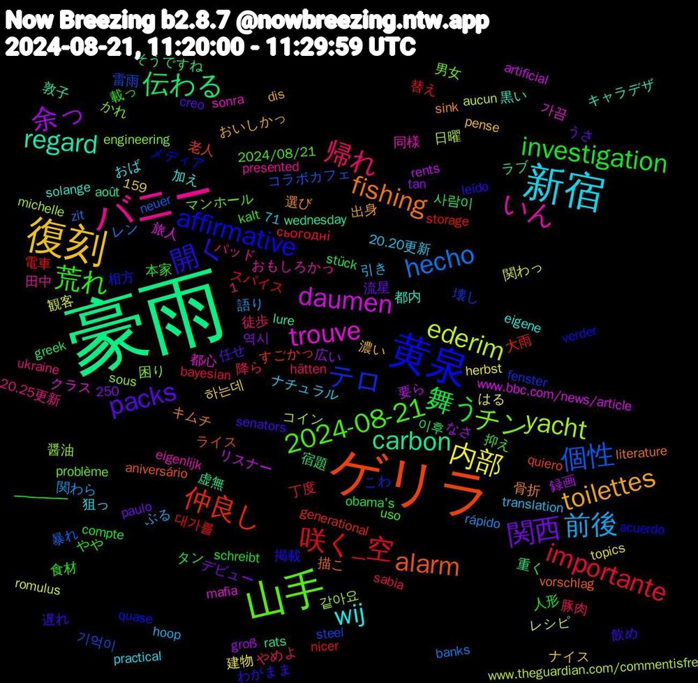 Word Cloud; its top words (sorted by weighted frequency, descending):  豪雨, ゲリラ, 黄泉, 山手, バニー, 新宿, 復刻, 関西, 舞う, 咲く_空, 個性, yacht, trouve, regard, fishing, 開く, 荒れ, 帰れ, 前後, 内部, 余っ, 伝わる, 仲良し, テロ, チン, いん, wij, toilettes, packs, investigation, importante, hecho, ederim, daumen, carbon, alarm, affirmative, 2024-08-21, 이후, 電車, 雷雨, 醤油, 都心, 都内, 選び, 遅れ, 載っ, 豚肉, 語り, 観客, 要ら, 虚無, 老人, 相方, 男女, 田中, 狙っ, 濃い, 流星, 本家, 替え, 暴れ, 日曜, 旅人, 敦子, 描こ, 掲載, 抑え, 徒歩, 引き, 建物, 広い, 宿題, 大雨, 壊し, 困り, 同様, 加え, 出身, 任せ, 人形, 丁度, レン, レシピ, リスナー, ラブ, ライス, メディア, マンホール, パッド, ナチュラル, ナイス, デビュー, タン, スパイス, コラボカフェ, コイン, クラス, キャラデザ, キムチ, わがまま, やや, やめよ, ぶる, はる, なさ, そうですね, すごかっ, こわ, かれ, おもしろかっ, おば, おいしかっ, うさ, ━━━━, сьогодні, zit, www.theguardian.com/commentisfre, www.bbc.com/news/article, wednesday, vorschlag, verder, uso, ukraine, translation, topics, tan, stück, storage, steel, sous, sonra, solange, sink, senators, schreibt, sabia, rápido, romulus, rents, rats, quiero, quase, problème, presented, practical, pense, paulo, obama's, nicer, neuer, michelle, mafia, lure, literature, leído, kalt, hätten, hoop, herbst, groß, greek, generational, fenster, engineering, eigenlijk, eigene, dis, creo, compte, bayesian, banks, aucun, artificial, août, aniversário, acuerdo, 71, 250, 2024/08/21, 20.25更新, 20.20更新, 1,159, 하는데, 역시, 사람이, 대가를, 기억이, 같아요, 가끔, 黒い, 骨折, 飲め, 食材, 降ら, 関わら, 関わっ, 録画, 重く, 酷い