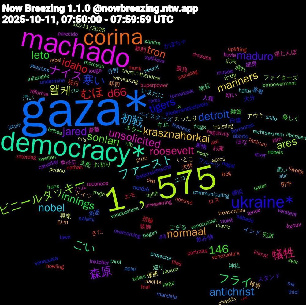 Word Cloud; its top words (sorted by weighted frequency, descending):  gaza*, 1﹐575, machado, democracy*, corina, ukraine*, 犠牲, 初戦, mariners, 森原, フライ, むほ, 寒い, ビニールタッキー, unsolicited, ファースト, normaal, maduro, leto, d66, antichrist, 왤케, ナイス, ごい, tron, tigers, sonları, roosevelt, nobel, krasznahorkai, jared, innings, idaho, detroit, ares, 146, 후라도, 神社, 田中, 横浜, 完封, 勝利, ベイスターズ, アウト, violet, venezuelan, uplifting, undermine, thigh, réforme, protector, prize, overcoming, nobels, nathan, mandela, m's, lodge, frogs, frog, friedensnobelpreis, empowerment, dresses, communicating, chastity, caturday, bribes, així, aborto, 10/11/2025, 齋藤, 黒い, 駅前, 飲み物, 雑貨, 装飾, 著者, 職業, 細身, 納豆, 祝日, 白湯, 潰れ, 湯たんぽ, 汚い, 毎週, 果物, 支配, 指輪, 急逝, 広島, 幼い, 巡り, 大勢, 大分, 厳しく, 勝負, 分野, 優勝, 人種, 中止, ロス, フルーツ, ファイターズ, ハム, ニコ, ドイツ, スタンド, エラー, エモ, インド, まったり, ほな, ござる, きた, かぼちゃ, お祈り, お家, いまだに, いとこ, भारत, پر, بس, παιδιά, ήταν, έχουν, što, övp, österreichische, zweiten, zaterdag, yesssss, witnessing, versteht, venezuelans, venezuela's, venezuela, uplift, unwavering, unito, treasonous, tomahawk, tolles, tiles, thiel, there."-theodore, tenue, tarot, tantrum, sábado, svar, superpower, stir, soros, self-love, sandra, samstag, salami, rücken, reconoce, rechtsextrem, rebel, rares, qatar, portraits, polar, pedido, parecido, pagan, nommé, nogal, nfp, negativity, neemt, nachts, musée, morceau, monk, mk, louvre, lluvia, liberalen, layoffs, lawn, larga, klimat, jotain, insisting, inktober, inflatable, howling, hormones, hoeft, hirn, hafta, gum, gill, frans, fnaf, fearless