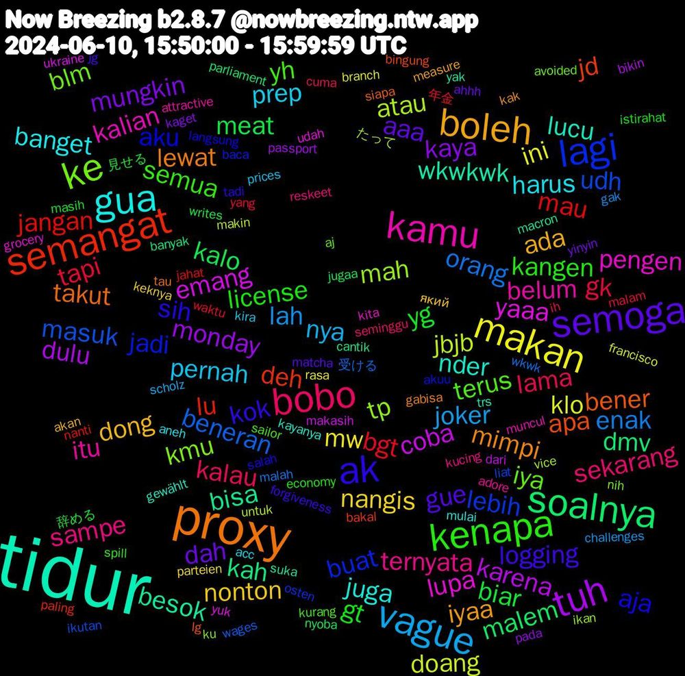 Word Cloud; its top words (sorted by weighted frequency, descending):  tidur, proxy, ak, kenapa, bobo, vague, makan, tuh, soalnya, semangat, lagi, ke, kamu, gua, boleh, semoga, yg, tapi, orang, jbjb, emang, besok, bener, aja, yh, sampe, pernah, nangis, kaya, kalo, jangan, udh, tp, pengen, nder, mimpi, logging, license, lama, lah, klo, karena, kah, jd, jadi, iya, itu, harus, dong, dah, biar, bgt, beneran, atau, yaaa, wkwkwk, takut, sih, semua, sekarang, nya, mw, monday, malem, lu, lebih, kmu, kalian, juga, iyaa, gue, gt, gk, enak, doang, coba, bisa, apa, aku, terus, ternyata, prep, nonton, mungkin, meat, mau, masuk, mah, lupa, lucu, lewat, kok, kangen, kalau, joker, ini, dulu, dmv, deh, buat, blm, belum, banget, ada, aaa, 見せる, yang, wkwk, untuk, ukraine, suka, siapa, salah, sailor, reskeet, prices, parteien, pada, nyoba, nanti, liat, ku, kita, kayanya, kak, jg, istirahat, ih, gak, francisco, dari, cantik, bingung, akuu, aj, adore, acc, який, yinyin, writes, waktu, wages, vice, udah, trs, tau, tadi, spill, seminggu, scholz, rasa, passport, parliament, paling, osten, nih, muncul, mulai, measure, matcha, masih, malam, malah, makin, makasih, macron, lg, langsung, kurang, kucing, kira, keknya, kaget, jugaa, jahat, ikutan, ikan, grocery, gewählt, gabisa, forgiveness, economy, cuma, challenges, branch, bikin, banyak, bakal, baca, avoided, attractive, aneh, akan, ahhh, 辞める, 年金, 受ける, たって, yuk, yak