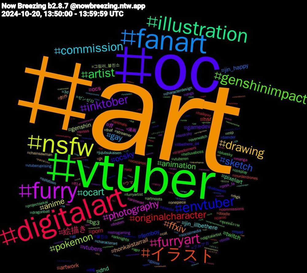 Hashtag Cloud; its hashtagged words/phrases (sorted by weighted frequency, descending):  art, oc, vtuber, digitalart, fanart, nsfw, furry, illustration, イラスト, envtuber, genshinimpact, furryart, commission, drawing, inktober, artist, originalcharacter, sketch, pokemon, photography, ocart, ffxiv, ocsky, animation, 絵描き, gay, anime, vtubers, pixelart, hsr, femboy, bg3, ocs, jin_illbethere, honkaistarrail, gamedev, twitch, porn, jin_happy, genshin, ff, dnd, artwork, 블친소, ชุมชนนักวาด, svsss, splatoon, onepiece, dogs, cosplay, comic, blender, artmoots, animeart, 3d, 創作, ブルアカ, арт, wip, vtuberuprising, streamer, prsk_fa, projectsekai, murderdrones, halloween, furryartist, ff14, characterdesign, cat, booksky, bluesky, animals, all, 그림러_블친소, 漫画, ゼンゼロ, ウマ, สายผลิต, vtuberen, transformers, socialmedia, rkgk, retrogaming, overwatch, ocxcanon, myart, mlp, manga, jujutsukaisen, jjk, illbethere_d4, helluvaboss, haikyuu, gpose, fnaf, findom, dragonball, doodle, dog, digitalartist, commissions, characterart, chainsawman, birds, arknights, 섹트, 부커만남, 反差, 初音, 写真, 光る, ゴールデンカムイ, アークナイツ, ねこ, zzzero, zenlesszonezero, youtube, yaoi, worldofwarcraft, vsky, vrchat, virtualphotography, ttrpg, trans, touhou, tavqotd, sonicthehedgehog, sex, scaramouche, promosky, nsfwart, nintendoswitch, news, mylittlepony, lowpoly, limbuscompany, leagueoflegends, indiegame, horror, hazbinhotel, gposers, gervtuber, gaza, furryfandom, feet, fcunion, dndart, digital, cute, cum, bsd, books, autumn, astarion, 3dart, 커플만남, 섹블, 본블친들다하기, 능욕, 노예, 男娘, 東方project, 明日方舟, 伪娘, ポケモン, ヒロアカ, スプラトゥーン, この, いら, ปกนิยาย, zzz, yumesky, yoongineverwalksalone, writers, windbreaker, weloveyouyoongi, vtuberth, vsinger, uncooltwo50, twitchstreamer, twink, trigun, travel, traditionalart, tartaglia, tadc, sylus, supportartists, sunday, stream, starwars, smilingcritters, smallartist, sky, rule34, roblox, residentevil, regretevator, raidenshogun, pso