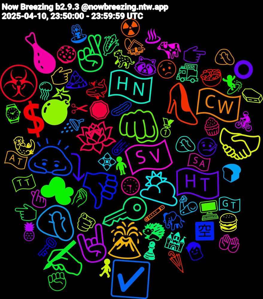 Emoji Cloud; its emojis (sorted by weighted frequency, descending):  🤞🏾, 💲, 🙇🏻, 💣, 🇸🇻, 🇭🇳, 🇨🇼, ⤵, ☁, 🪷, 🤦🏼‍♂️, 🤝🏽, 🤘🏾, 🔑, 👠, 👎🏻, 👊🏾, 🍗, 🌥️, 🌋, 🇭🇹, ✍🏻, ☣️, ☑️, 🫵🏻, 🫰🏾, 🪼, 🪈, 🧒, 🧍‍♂️, 🧁, 🦾, 🦦, 🦝, 🦔, 🥗, 🥒, 🥇, 🤲🏻, 🤦🏾, 🤦🏼, 🤒, 🤌🏾, 🛑, 🚿, 🚶‍♂️, 🚴‍♂️, 🚒, 😟, 🗝️, 🖥️, 🕤, 💠, 👉🏾, 👉🏼, 👈🏼, 🐳, 🐘, 🐆, 🐄, 🏰, 🏡, 🏔️, 🏄, 🍪, 🍞, 🍔, 🍍, 🌽, 🌂, 🈳, 🇹🇹, 🇸🇦, 🇬🇹, 🇦🇹, ⭕, ✊🏾, ✂, ⛲, ⚰️, ♨, ♟️, ☢️, ☄️, ⌚