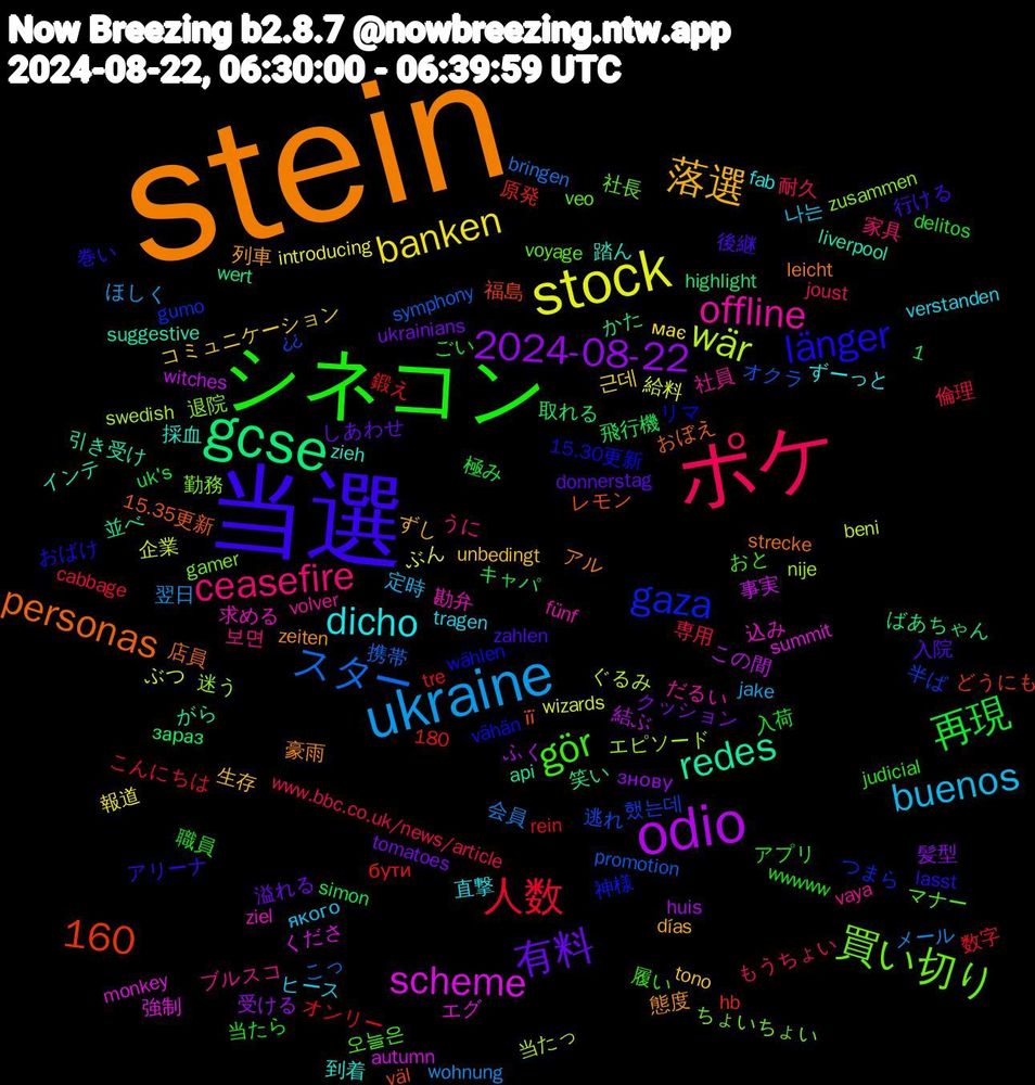 Word Cloud; its top words (sorted by weighted frequency, descending):  stein, 当選, シネコン, ポケ, ukraine, stock, odio, gcse, gaza, 買い切り, offline, dicho, 落選, 有料, 再現, 人数, スター, wär, scheme, redes, personas, länger, gör, ceasefire, buenos, banken, 2024-08-22, 1,160, 했는데, 退院, 求める, 採血, 態度, 後継, 当たら, 専用, メール, ぶつ, この間, かた, її, wählen, veo, vaya, tragen, tono, tomatoes, simon, rein, promotion, nije, monkey, liverpool, leicht, lasst, judicial, joust, jake, introducing, huis, highlight, hb, gumo, gamer, fünf, fab, días, donnerstag, delitos, cabbage, bringen, beni, autumn, api, 180, 15.35更新, 15.30更新, 오늘은, 보면, 나는, 근데, 髪型, 飛行機, 鍛え, 逃れ, 迷う, 込み, 踏ん, 豪雨, 行ける, 職員, 耐久, 翌日, 給料, 結ぶ, 笑い, 福島, 神様, 社長, 社員, 直撃, 生存, 溢れる, 極み, 数字, 携帯, 当たっ, 強制, 引き受け, 店員, 巻い, 履い, 家具, 定時, 報道, 受ける, 取れる, 原発, 半ば, 勤務, 勘弁, 到着, 列車, 入院, 入荷, 倫理, 会員, 企業, 事実, 並べ, レモン, リマ, マナー, ブルスコ, ヒース, コミュニケーション, クッション, キャパ, オンリー, オクラ, エピソード, エグ, インテ, アル, アリーナ, アプリ, もうちょい, ほしく, ぶん, ふく, ばあちゃん, どうにも, つまら, ちょいちょい, だるい, ずーっと, ずし, しあわせ, ごい, こんにちは, こっ, ぐるみ, くださ, がら, おぼえ, おばけ, おと, うに, якого, має, знову, зараз, бути, ¿¿, zusammen, ziel, zieh, zeiten, zahlen, wwwww, www.bbc.co.uk/news/article, wohnung, wizards, witches, wert, väl, vähän, voyage, volver, verstanden, unbedingt, ukrainians, uk's, tre, symphony, swedish, summit, suggestive, strecke, sterkte