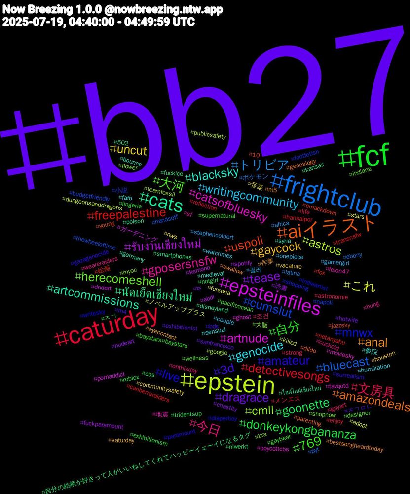 Hashtag Cloud; its hashtagged words/phrases (sorted by weighted frequency, descending):  bb27, fcf, caturday, frightclub, epstein, epsteinfiles, cats, aiイラスト, live, 大河, 今日, writingcommunity, uncut, tease, goonette, freepalestine, cumslut, cmll, catsofbluesky, blacksky, anal, 3d, 自分, 文房具, トリビア, これ, รับงานเชียงใหม่, นัดเย็ดเชียงใหม่, uspoli, mnwx, herecomeshell, gposersnsfw, genocide, gaycock, dragrace, donkeykongbananza, detectivesongs, bluecast, astros, artnude, artcommissions, amazondeals, amateur, 769, 조건, 걸레, 音楽, 読書, 自分の絵柄が好きって人がいいねしてくれてハッピーイェーイになるタグ, 絵画, 小説, 大阪, 地震, 参院, 作業, ㅈㄱㅁㄴ, ㅈㄱ, メンエス, ポケモン, ノベルアッププラス, ガーデニング, ไซด์ไลน์เชียงใหม่, young, writesky, wellness, weareraiders, warcrimes, vacature, tx, tridentsup, transnsfw, thewheeloftime, teamfossil, tavqotd, syria, swallow, surrealism, supernatural, strong, stephencolbert, stars, spotify, smartphones, smackdown, shopping, shopnow, sf, sensual, saturday, sanfrancisco, roblox, reflection, pyt, publicsafety, pornaddict, poison, parenting, paramount, pacificocean, onthisday, onepiece, nws, nudeart, nlwerkt, netanyahu, napoli, myoc, moviesky, medieval, m5, m4, lingerie, life, latina, killed, kemono, kansas, jazzsky, indieartist, indiana, hung, humiliation, houston, hotwife, hotgirl, hansaipor, handsoff, google, ghost, germany, genealogy, gazagenocide‌, gaybear, gayart, gamergirl, fursona, fuckparamount, fuckice, fox, footfetish, flower, felon47, fafo, eyecontact, exhibitionist, exhibitionism, enjoy, ebony, dungeonsanddragons, dndart, disneyland, dildo, diaperboy, designer, cuckold, couple, communitysafety, chastity, cbs, canberraraiders, budgetfriendly, bra, boycottcbs, bounce, bestsongheardtoday, bds, baystars#baystars, astronomie, africa, adopt, abdl, 502, 10