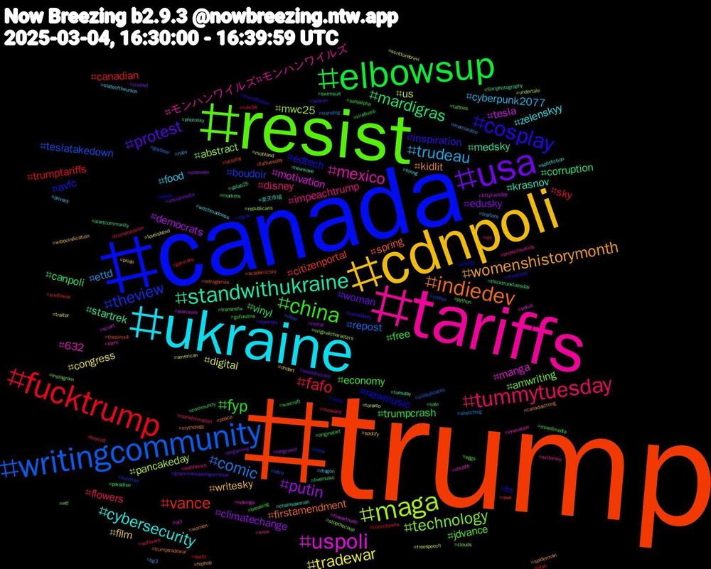 Hashtag Cloud; its hashtagged words/phrases (sorted by weighted frequency, descending):  trump, canada, resist, tariffs, ukraine, cdnpoli, usa, elbowsup, fucktrump, writingcommunity, maga, uspoli, standwithukraine, indiedev, cosplay, china, tummytuesday, trudeau, tradewar, putin, mardigras, vance, theview, technology, mexico, cybersecurity, womenshistorymonth, protest, fyp, fafo, comic, us, tesla, startrek, spring, newmusic, jdvance, impeachtrump, food, film, edusky, vinyl, trumptariffs, teslatakedown, mwc25, manga, krasnov, kidlit, inspiration, free, flowers, ettd, digital, democrats, corruption, citizenportal, avfc, amwriting, モンハンワイルズ#モンハンワイルズ, zelenskyy, writesky, woman, trumpcrash, sky, repost, pancakeday, motivation, medsky, firstamendment, edtech, economy, disney, cyberpunk2077, congress, climatechange, canpoli, canadian, boudoir, abstract, 632, 楽天市場, women, wipsnips, warcraft, trumpcession, trending, toronto, tittytuesday, thicktrunktuesday, thesims4, texas, tattoos, sxsw, stateoftheunion, spotify, socialmedia, sale, rule34, retro, republicans, potus, photosky, peace, oscar, originalart, nhl, nato, mobland, metal, markets, lawx, iowa, instagram, innovation, hiring, hiphop, grammarinasongormovie, gofundme, germany, gaybear, freespeech, fineartnude, filmphotography, fattuesday, energy, eggs, eattherich, dragon, dndart, crochet, community, comicbooks, coffee, clouds, chubby, chainsawman, canadastrong, canadasky, breaking, boycott, bg3, american, aiartwork, aiartcommunity, academicsky, 歴史, wtf, writersky, witchmadness, wibooindication, weekjforjobs, viratkohli, utah, unitedstates, undertale, ucl, tuesday, trumptradewar, trumpflation, transnsfw, transformation, traitors, traitor, sxswedu, swimsuit, sunflower, summer, stopthecoup, stem, splitfiction, spiderman, spacex, sonyalpha, software, sketching, scritturebrevi, sciart, sblab25, retrogames, reels, python, protectourkids, privacy, pride, pcgaming, paradise, outfit, otter, originalcharacters, nokings, newwave, mythology, mustread, mixedmedia, measles, marcorubio, loveisblind, longcovid, livemusic, letsplay