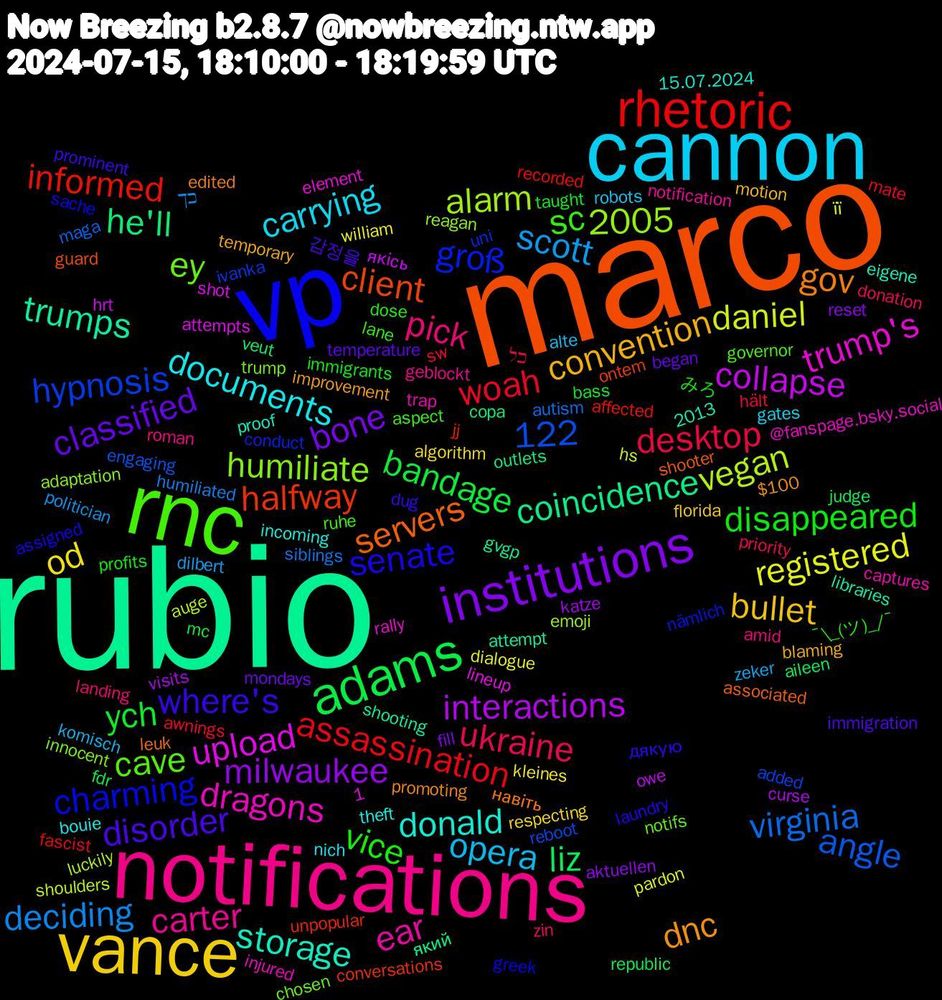 Word Cloud; its top words (sorted by weighted frequency, descending):  rubio, marco, vp, rnc, notifications, cannon, vance, institutions, adams, rhetoric, trump's, storage, gov, where's, vice, ukraine, scott, registered, interactions, he'll, halfway, groß, ey, ear, documents, convention, classified, ych, woah, virginia, vegan, upload, trumps, servers, senate, sc, pick, opera, od, milwaukee, liz, informed, hypnosis, humiliate, dragons, donald, dnc, disorder, disappeared, desktop, deciding, daniel, collapse, coincidence, client, charming, cave, carter, carrying, bullet, bone, bandage, assassination, angle, alarm, 2005, 1,122, навіть, дякую, ¯\_(ツ)_/¯, zin, zeker, william, visits, veut, unpopular, uni, trump, trap, theft, temporary, temperature, taught, sw, siblings, shoulders, shot, shooting, shooter, sache, ruhe, roman, robots, respecting, reset, republic, recorded, reboot, reagan, rally, proof, promoting, prominent, profits, priority, politician, pardon, owe, outlets, ontem, nämlich, notifs, notification, nich, motion, mondays, mc, mate, maga, luckily, lineup, libraries, leuk, laundry, lane, landing, komisch, kleines, katze, judge, jj, ivanka, innocent, injured, incoming, improvement, immigration, immigrants, hält, humiliated, hs, hrt, gvgp, guard, greek, governor, geblockt, gates, florida, fill, fdr, fascist, engaging, emoji, element, eigene, edited, dug, dose, donation, dilbert, dialogue, curse, copa, conversations, conduct, chosen, captures, bouie, blaming, began, bass, awnings, autism, auge, attempts, attempt, associated, assigned, aspect, amid, alte, algorithm, aktuellen, aileen, affected, added, adaptation, @fanspage.bsky.social, 2013, 15.07.2024, $100, 감정을, みろ, כל, כך, її, якісь, який, яка