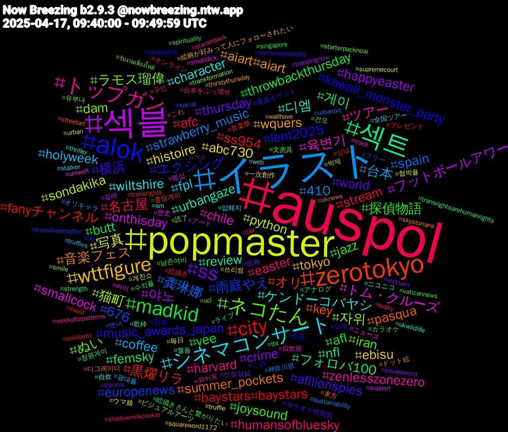Hashtag Cloud; its hashtagged words/phrases (sorted by weighted frequency, descending):  auspol, イラスト, popmaster, 섹블, 섹트, zerotokyo, alok, ネコたん, トップガン, シネマコンサート, wttfigure, ss, madkid, city, 龚琳娜, 猫町, トム・クルーズ, urbangaze, summer_pockets, music_awards_japan, jazz, easter, coffee, abc730, 야노, 게이, 黒燿リラ, 雨庭やえ, ラモス瑠偉, ツアー, ケンドーコバヤシ, wquers, world, vee, stream, strawberry_music, python, onthisday, nfl, key, kawaii_monster_party, iran, harvard, fpl, ebisu, crime, butt, baystars#baystars, 676, 자위, 육변기, 디엠, 音楽フェス, 横浜, 探偵物語, 名古屋, 台本, 写真, フットボールアワー, フォロバ100, オリ, エクシング, ぬい, zenlesszonezero, wiltshire, tokyo, thursday, throwbackthursday, ss954, spain, sondakika, smallcock, review, pasqua, lent2025, joysound, humansofbluesky, holyweek, histoire, happyeaster, femsky, fanyチャンネル, europenews, dam, chile, character, aiart#aiart, afllionspies, afl, afc, 410, 협박플, 펨섭, 창원게이, 중딩게이, 조련, 유부녀, 와이프, 암퇘지, 쓰리썸, 신상상납, 수치플, 상납, 변녀, 박제, 바이, 멜돔, 디그레이디, 노예, 남존여비, 구인, 광대플, 게친소, 걸레, 건오, 音楽祭, 音楽イベント, 読了, 自炊班, 自炊, 絵柄が好みって人にフォローされたい, 絵柄, 絵描きさんと繋がりたい, 絵描き, 神奈川県, 毎日, 歴史, 歌枠, 東方, 日本, 文房具, 台本をぶっ壊せ, 全国ツアー, 一次創作, ㄱㅇ, ライブ, プレゼント, フリー, ビジュアルアーツ, ニュース, ニコニコ, ドット絵, カラオケ特別賞, カラオケ, オンライン, オリキャラ, ウマ娘, アート, アナログ, これ, この, รับงานเชียงใหม่, weekpforpatterns, web, wallhave, vietnam, vaticannews, vaalit, urbanart, urban, umwelt, ukwildlife, uknews, ue, ucl, tvsky, truffles, truffle, trendingnow, transrightsarehumanrights, transrights, translivesmatter, transformation, track, thriller, thirstythursday, theatre, tbt, tax, sustainability, supremecourt, support, strength, streetart, strawberry, starterpacknoai, starterpack, stalker, squareword1172, squareword, spirituality, solidarity, social, smile, smalldick, sm, skystorians, sirrisureyyaonder, singapore, shadowmilkcookie