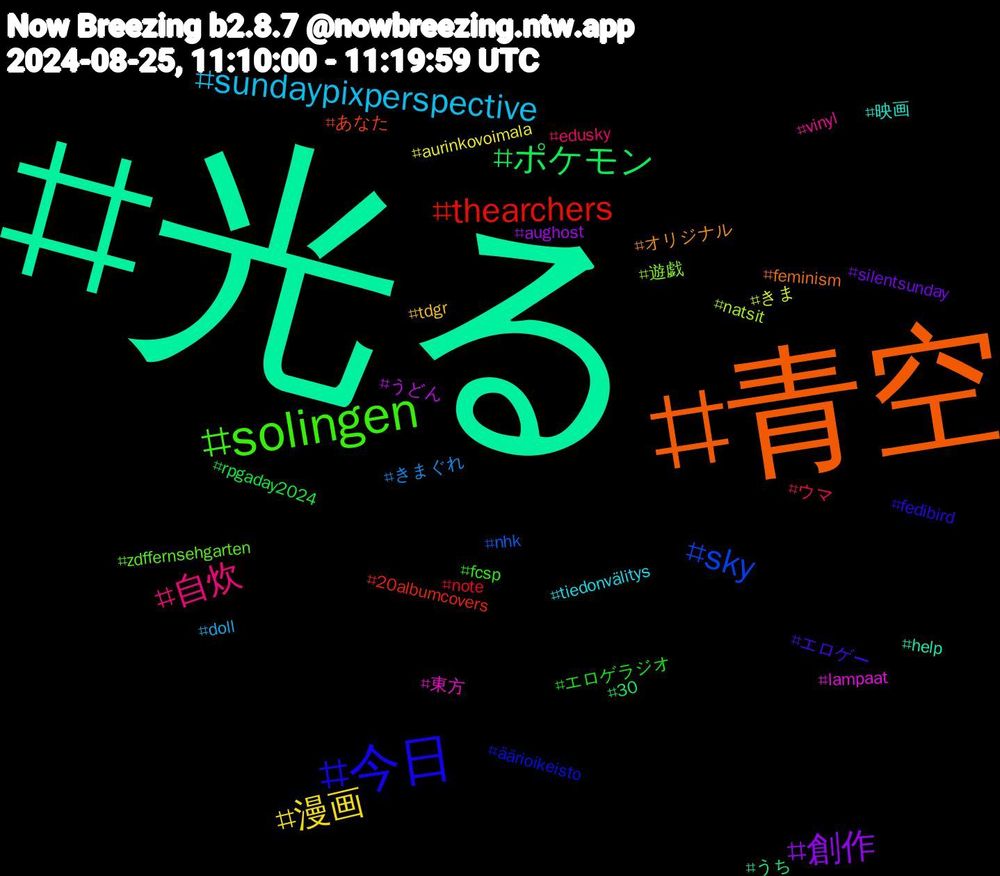 Hashtag Cloud; its hashtagged words/phrases (sorted by weighted frequency, descending):  光る, 青空, 今日, solingen, 自炊, sundaypixperspective, 漫画, 創作, ポケモン, thearchers, sky, 遊戯, 東方, 映画, オリジナル, エロゲー, エロゲラジオ, ウマ, きまぐれ, きま, うどん, うち, あなた, äärioikeisto, zdffernsehgarten, vinyl, tiedonvälitys, tdgr, silentsunday, rpgaday2024, note, nhk, natsit, lampaat, help, feminism, fedibird, fcsp, edusky, doll, aurinkovoimala, aughost, 30, 20albumcovers