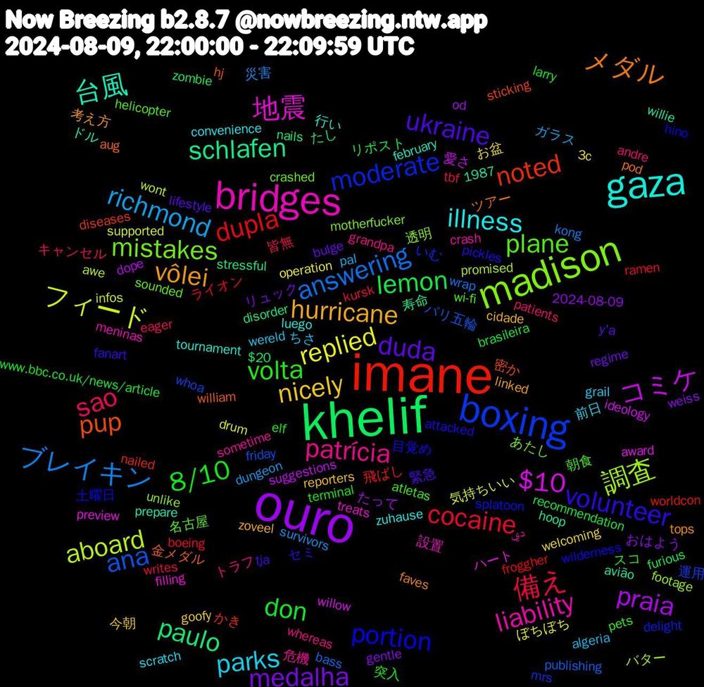 Word Cloud; its top words (sorted by weighted frequency, descending):  ouro, khelif, imane, boxing, madison, bridges, gaza, vôlei, ukraine, 8/10, 備え, ブレイキン, フィード, コミケ, schlafen, pup, portion, plane, patrícia, parks, nicely, medalha, lemon, dupla, ana, 調査, 地震, 台風, メダル, volunteer, volta, sao, richmond, replied, praia, paulo, noted, moderate, mistakes, liability, illness, hurricane, duda, don, cocaine, answering, aboard, $10, 金メダル, 目覚め, 朝食, トラフ, ちさ, お盆, おはよう, zombie, worldcon, whoa, unlike, treats, tournament, tops, tja, terminal, tbf, survivors, supported, suggestions, stressful, sticking, splatoon, sounded, sometime, scratch, reporters, regime, recommendation, ramen, publishing, promised, preview, prepare, pod, pickles, pets, patients, pal, operation, od, nails, nailed, mrs, motherfucker, meninas, luego, linked, lifestyle, larry, kursk, kong, infos, ideology, hoop, hj, hino, helicopter, grandpa, grail, goofy, gentle, furious, froggher, friday, footage, filling, february, faves, fanart, elf, eager, dungeon, drum, dope, disorder, diseases, delight, crashed, crash, convenience, cidade, bulge, brasileira, boeing, bass, awe, award, avião, aug, attacked, atletas, andre, algeria, 3c, 2024-08-09, 1987, $20, 飛ばし, 運用, 透明, 設置, 行い, 考え方, 緊急, 突入, 皆無, 災害, 気持ちいい, 愛さ, 寿命, 密か, 土曜日, 名古屋, 危機, 前日, 今朝, リュック, リポスト, ライオン, パリ五輪, バター, ハート, ドル, ツアー, セミ, スコ, キャンセル, ガラス, ぼちぼち, たって, たし, かき, いむ, あたし, دي, zuhause, zoveel, y'a, www.bbc.co.uk/news/article, writes, wrap, wont, willow, willie, william, wilderness, wi-fi, whereas, wereld, welcoming, weiss
