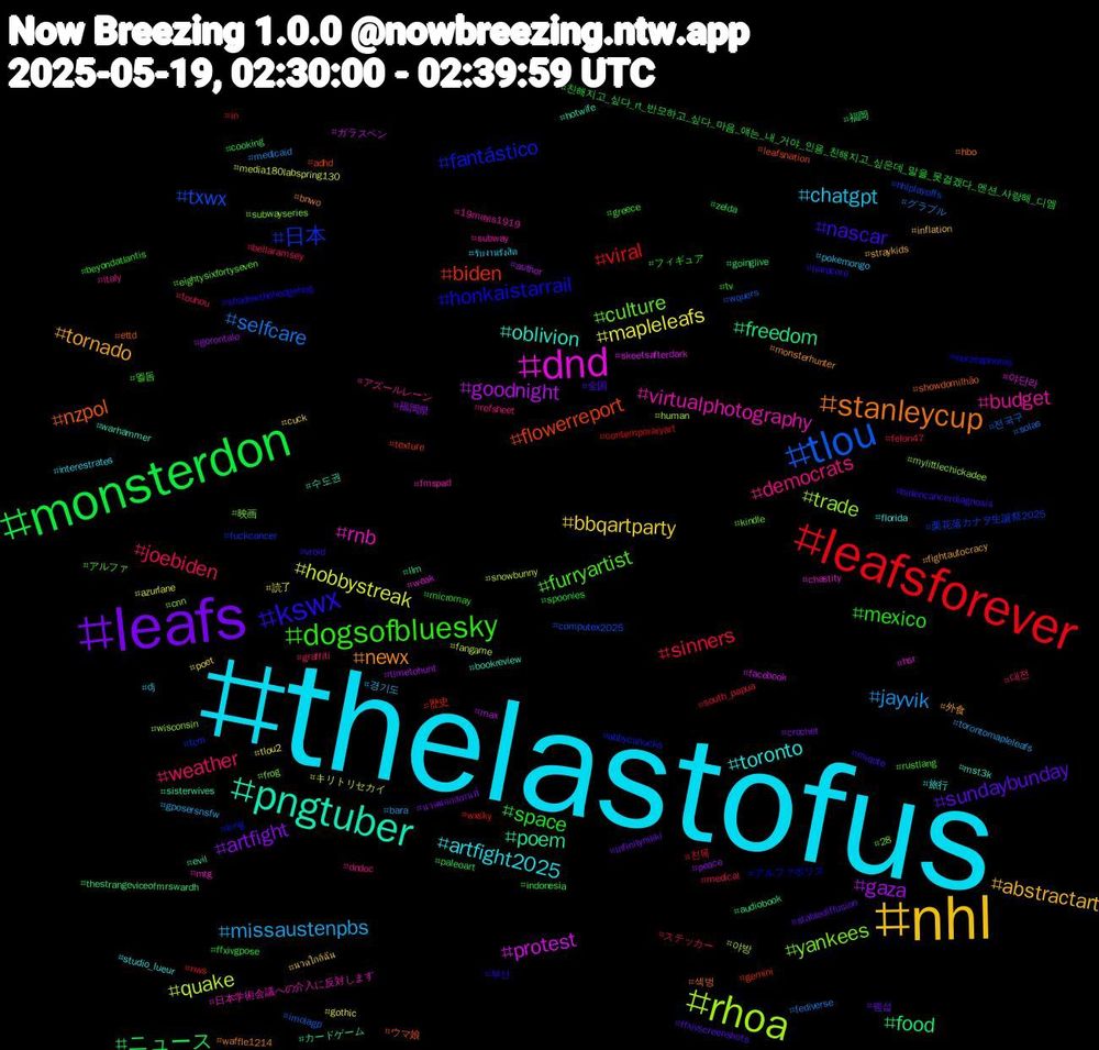 Hashtag Cloud; its hashtagged words/phrases (sorted by weighted frequency, descending):  thelastofus, nhl, leafs, monsterdon, leafsforever, tlou, rhoa, dnd, pngtuber, stanleycup, kswx, dogsofbluesky, weather, missaustenpbs, mapleleafs, gaza, food, biden, 日本, yankees, virtualphotography, toronto, tornado, sundaybunday, space, sinners, selfcare, quake, protest, poem, nzpol, honkaistarrail, furryartist, democrats, chatgpt, bbqartparty, artfight, ニュース, viral, txwx, trade, rnb, oblivion, newx, nascar, mexico, joebiden, jayvik, hobbystreak, goodnight, freedom, flowerreport, fantástico, culture, budget, artfight2025, abstractart, 펨섭, 친해지고_싶다_rt_반모하고_싶다_마음_얘는_내_거야_인용_친해지고_싶은데_말을_못걸겠다_멘션_사랑해_디엠, 친목, 전국구, 야방, 야단라, 수도권, 섹벙, 부산, 멜돔, 대전, 경기도, 読了, 福岡県, 福岡, 歴史, 栗花落カナヲ生誕祭2025, 映画, 日本学術会議への介入に反対します, 旅行, 外食, 全国, フィギュア, ステッカー, グラブル, キリトリセカイ, ガラスペン, カードゲーム, ウマ娘, アルファポリス, アルファ, アズールレーン, รับงานรังสิต, นวดใกล้ฉัน, นวดนอกสถานที่, zelda, wxsky, wquers, wisconsin, weak, warhammer, waffle1214, vroid, tv, touhou, torontomapleleafs, tlou2, timetohunt, thestrangeviceofmrswardh, texture, tcm, subwayseries, subway, studio_lueur, straykids, stablediffusion, spoonies, south_papua, solas, snowbunny, skeetsafterdark, sisterwives, showdomilhão, shadowthehedgehog, rustlang, refsheet, pokemongo, poet, peace, paleoart, nws, nhlplayoffs, mylittlechickadee, mtg, mst3k, monsterhunter, miqote, micromay, medical, medicaid, media180labspring130, max, llm, leafsnation, king, kindle, italy, interestrates, inflation, infinitynikki, indonesia, in, imolagp, human, hsr, hotwife, hbo, hardcore, greece, graffiti, gposersnsfw, gothic, gorontalo, goinglive, gemini, fuckcancer, frog, fmspad, florida, fightautocracy, ffxivscreenshots, ffxivgpose, felon47, fediverse, fangame, facebook, evil, ettd, eorzeaphotos, eightysixfortyseven, dndoc, dj, cuck, crochet, cooking, contemporaryart, computex2025, cnn, chastity, bookreview, bnwo, bidencancerdiagnosis, beyondatlantis, bellaramsey, bara, azurlane, author, audiobook, adhd, abbycanucks, 28, 19mayis1919