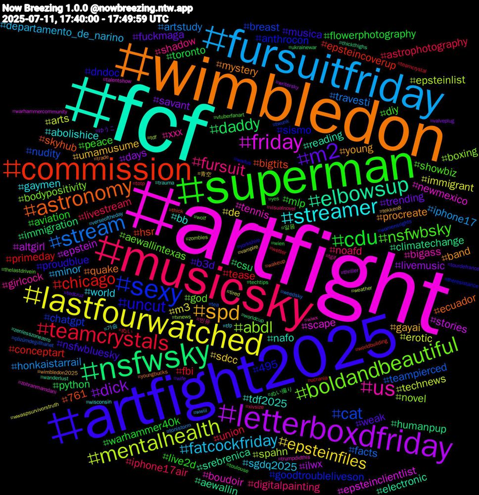 Hashtag Cloud; its hashtagged words/phrases (sorted by weighted frequency, descending):  artfight, fcf, wimbledon, artfight2025, superman, musicsky, fursuitfriday, lastfourwatched, letterboxdfriday, nsfwsky, commission, sexy, boldandbeautiful, us, streamer, spd, m2, cdu, teamcrystals, stream, mentalhealth, friday, elbowsup, astronomy, uncut, nsfwbsky, fursuit, fatcockfriday, epsteinfiles, dick, daddy, chicago, cat, abdl, tennis, tdf2025, procreate, nsfwbluesky, mlp, livestream, honkaistarrail, erotic, epstein, climatechange, bigtits, anthrocon, aewallintexas, xxx, world, umamusume, trending, toronto, tease, teampierced, spahn, scape, reading, quake, proudblue, peace, noafd, minor, m3, livemusic, immigration, epsteincoverup, chatgpt, bodypositivity, bigass, abolishice, young, weak, warhammer40k, union, travesti, technews, stories, srebrenica, skyhub, sismo, showbiz, shadow, sgdq2025, sdcc, savant, python, primeday, nudity, novel, newmexico, nafo, mystery, musica, live2d, iphone17air, iphone17, immigrant, ilwx, humanpup, hsr, goodtroubleliveson, god, girlcock, gaymen, gayai, fuckmaga, flowerphotography, fbi, facts, epsteinlist, epsteinclientlist, electronic, ecuador, dndoc, diy, digitalpainting, departamento_de_narino, de, days, csu, conceptart, breast, boxing, boudoir, bb, band, b3d, aviation, astrophotography, artstudy, arts, altgirl, aewallin, 761, 495, 알몸, 빈유, 가슴, 青空, ゆうこ, ぬい撮り, ぬい, çözümdeğili̇hanet, zombies, zohranmamdani, zenlesszonezero, youngbucks, yorkshire, yes, xivsize, wwiii, wwaspsurvivorstruth, writersky, worldcup, worldbuilding, womensrights, wolf, wiwx, wisconsin, wimbledon2025, wife, wien, wetter, weedsky, weather, warhammercommunity, wanderlust, wakeup, waifus, vtuberfanart, visualnovel, verseoftheday, vampire, valveplug, ukrainewar, ucrania, twunk, tvnews, trumpdidthis, trauma, trade, tourdefrance, toulouse, totp, tonistorm, tired, thriller, thickthighs, thick, theresistance, thelastdrivein, tgif, tfp, tekken8, tedcruz, techtips, teamcrystal, tea, tdf, talentshow