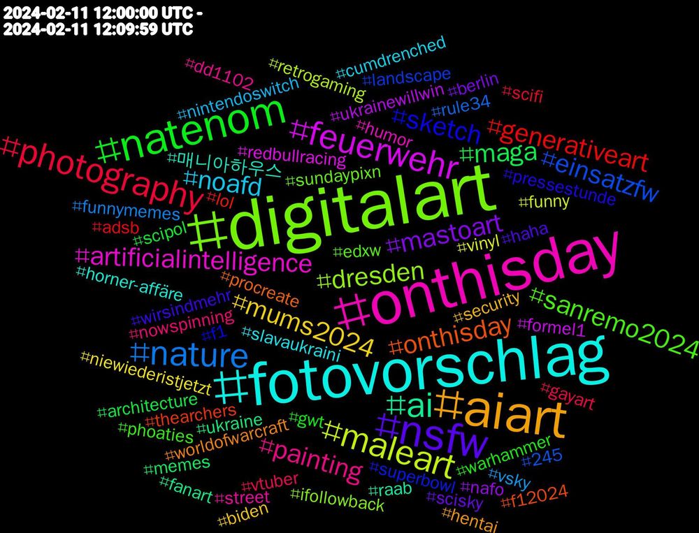 Hashtag Cloud; its hashtagged words/phrases (sorted by weighted frequency, descending):  digitalart, onthisday, fotovorschlag, aiart, nsfw, natenom, photography, nature, maleart, feuerwehr, ai, ‎onthisday, sketch, sanremo2024, painting, noafd, mums2024, mastoart, maga, generativeart, einsatzfw, dresden, artificialintelligence, 매니아하우스, worldofwarcraft, wirsindmehr, warhammer, vtuber, vsky, vinyl, ukrainewillwin, ukraine, thearchers, superbowl, sundaypixn, street, slavaukraini, security, scisky, scipol, scifi, rule34, retrogaming, redbullracing, raab, procreate, pressestunde, phoaties, nowspinning, nintendoswitch, niewiederistjetzt, nafo, memes, lol, landscape, ifollowback, humor, horner-affäre, hentai, haha, gwt, gayart, funnymemes, funny, formel1, fanart, f12024, f1, edxw, dd1102, cumdrenched, biden, berlin, architecture, adsb, 245