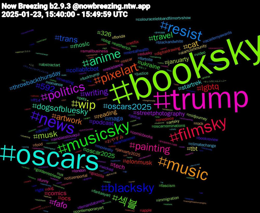Hashtag Cloud; its hashtagged words/phrases (sorted by weighted frequency, descending):  booksky, trump, oscars, music, news, musicsky, filmsky, resist, wip, politics, anime, pixelart, blacksky, 섹블, painting, oscars2025, cat, writing, travel, lgbtq, trans, musk, fafo, dogsofbluesky, artwork, 592, ukraine, comics, throwbackthursday, tbt, streetphotography, rhoslc, elonmusk, collabfcbot, 326, tech, startrek, reading, podcast, oscar2025, ocs, maga, januarty, resistance, pets, oscar, lgbt, fascism, edusky, climatechange, aiartcommunity, wicked, video, onepiece, mentalhealth, immigration, funny, fucktrump, food, ff14, eattherich, dog, blackandwhite, artsky, aindaestouaqui, abstractart, おやすみ, warhammer, us, smallbusiness, romance, rock, potus, oscarnominations, netflix, moviesky, midjourney, london, justice, januarty2025, investing, goldenretriever, godzilla, fortnite, florida, fernandatorres, fantasyart, digitaldrawing, design, contemporaryart, comicbooks, colouracelebbandfilmortvshow, citizenportal, bookreview, blog, apple, academyawards, こと, writer, witchsky, watercolor, vore, viral, uspolitics, uk, thongthursday, tesla, storméowyn, software, socialmedia, sketchbook, shindanmaker, putin, punk, public, police, openai, openaccess, oilpainting, ocean, nowspinning, noafd, mutualaid, monochrome, medsky, kidlit, humor, honkaistarrail, hiphop, helpsky, healthcare, findomme, fashion, erotic, elon, draw, dragon, digitalartist, democracy, dei, conceptart, comedy, cartoon, blender, bg3, beautiful, baldursgate3, architecture, aoc, america, album, aigirl, aiart#aiイラスト, acrylicpainting, 3d, 일탈, 능욕, 過年約妹, 過年期間有叫小姐嗎, 過年性服務, 過年叫小姐, 春節約炮, 初音ミク, クロスワード, アニメムジカ#アニメムジカ, きょうのにゃんぷっぷー, おやすみvtuber, коточетверг, yuri, ych, writesky, wquers, wine, windows11, whalesub, westbank, walletdrain, viruses, velma, usdemocracy, ufosky, transrightsarehumanrights, thirstythursday, teamom, teamlocked, tdgr, surrealism, substack, student, stormeowyn, starwarsoutlaws, sonicfanart, showusyoursims, sewing, selfcare, security, section31, seattle, seascape, review