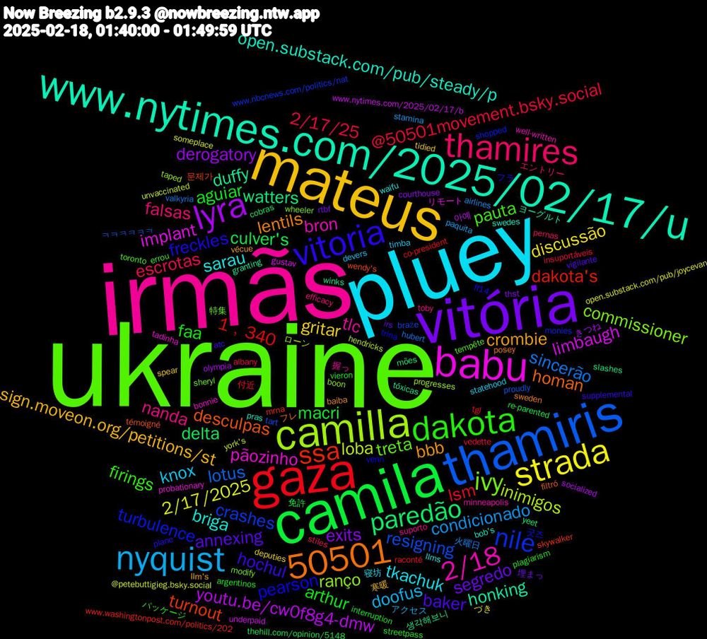 Word Cloud; its top words (sorted by weighted frequency, descending):  ukraine, irmãs, pluey, mateus, vitória, camila, gaza, thamiris, camilla, babu, www.nytimes.com/2025/02/17/u, vitoria, dakota, thamires, nyquist, 50501, strada, lyra, paredão, ssa, nile, ivy, 2/18, sarau, crombie, annexing, aguiar, @50501movement.bsky.social, sincerão, loba, limbaugh, duffy, desculpas, pearson, pauta, nanda, knox, gritar, exits, culver's, 1﹐340, resigning, ranço, pãozinho, open.substack.com/pub/steady/p, lentils, hochul, faa, escrotas, condicionado, 2/17/2025, youtu.be/cw0f8g4-dmw, watters, turnout, turbulence, treta, tlc, tkachuk, sign.moveon.org/petitions/st, segredo, macri, lsm, lotus, inimigos, implant, honking, homan, freckles, firings, falsas, doofus, discussão, derogatory, delta, dakota's, crashes, commissioner, bron, briga, bbb, baker, arthur, 2/17/25, 火曜日, york's, www.nytimes.com/2025/02/17/b, winks, wendy's, venn, tempête, suporto, statehood, spear, rtbf, re-parented, raconté, proudly, progresses, probationary, pras, posey, plane, plagiarism, pernas, paquita, open.substack.com/pub/joycevan, olympia, mões, mrna, monies, modify, minneapolis, llms, llm's, irs, interruption, insuportáveis, hubert, hendricks, gustav, granting, filtró, ff14, errou, efficacy, devers, deputies, courthouse, cobras, co-president, braže, boon, bonnie, bob's, baiba, atc, argentinos, albany, airlines, @petebuttigieg.bsky.social, 아예, 생각해보니, 문제가, 굿즈, 特集, 握っ, 寝坊, 寒暖, 埋まっ, 免許, 付近, ㅋㅋㅋㅋㅋㅋ, ローン, リモート, ヨーグルト, フレ, フラ, パッケージ, エントリー, アクセス, づき, きつね, yeet, www.washingtonpost.com/politics/202, www.nbcnews.com/politics/nat, wheeler, well-written, waifu, vécue, vigilante, vieron, vedette, valkyria, unvaccinated, underpaid, tóxicas, témoigné, trina, toronto, toby, timba, tidied, thst, thehill.com/opinion/5148, tgl, tart, taped, tadinha, swedes, sweden, supplemental, streetpass, stiles, stamina, someplace, socialized, slashes, skywalker, shopped, sheryl