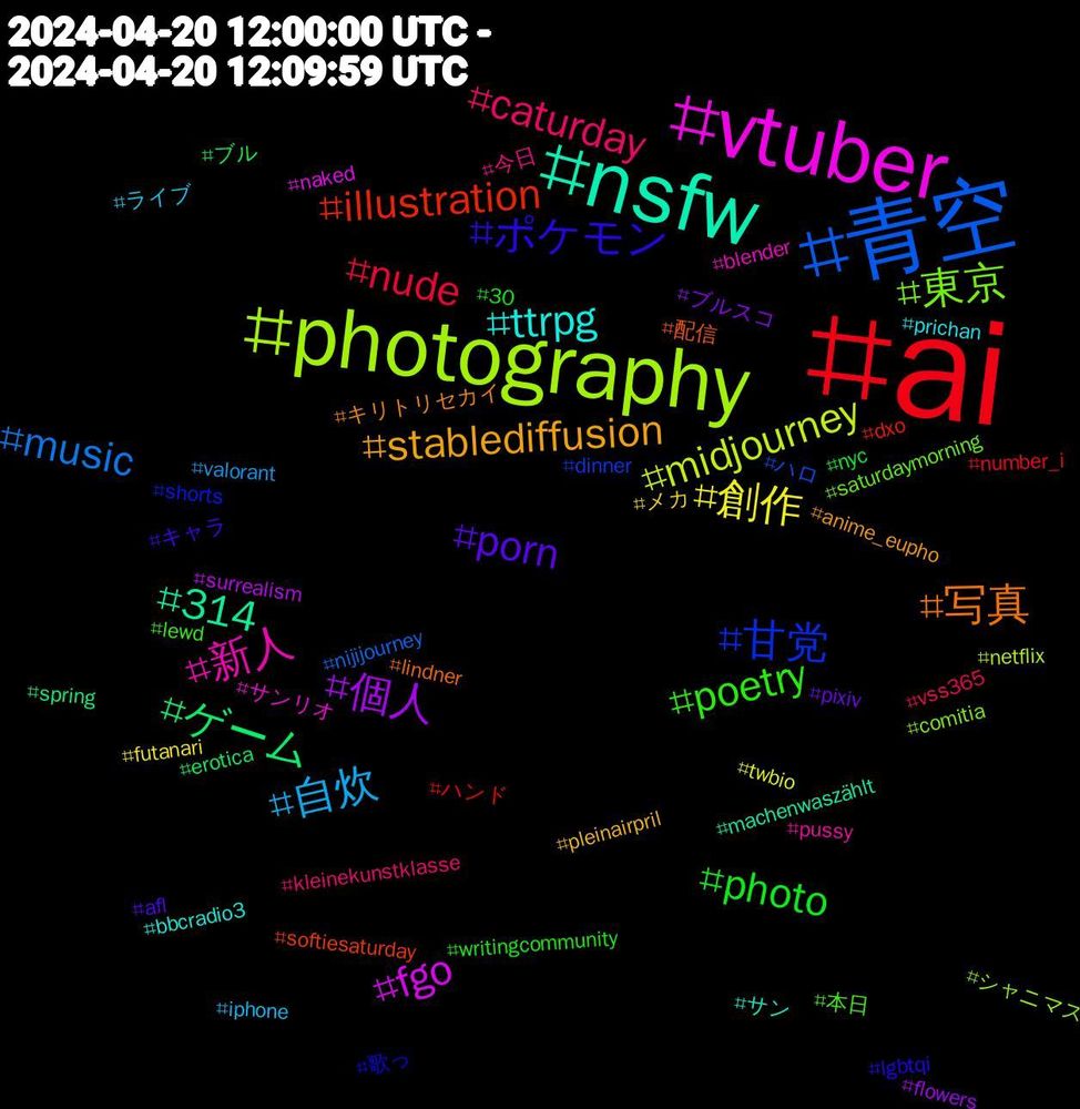 Hashtag Cloud; its hashtagged words/phrases (sorted by weighted frequency, descending):  ai, 青空, photography, vtuber, nsfw, 写真, ポケモン, poetry, caturday, 自炊, 創作, 個人, ゲーム, illustration, 甘党, 東京, 新人, ttrpg, stablediffusion, porn, photo, nude, music, midjourney, fgo, 314, 配信, 歌っ, 本日, 今日, ライブ, メカ, ブルスコ, ブル, ハンド, ハロ, シャニマス, サンリオ, サン, キリトリセカイ, キャラ, writingcommunity, vss365, valorant, twbio, surrealism, spring, softiesaturday, shorts, saturdaymorning, pussy, prichan, pleinairpril, pixiv, nyc, number_i, nijijourney, netflix, naked, machenwaszählt, lindner, lgbtqi, lewd, kleinekunstklasse, iphone, futanari, flowers, erotica, dxo, dinner, comitia, blender, bbcradio3, anime_eupho, afl, 30