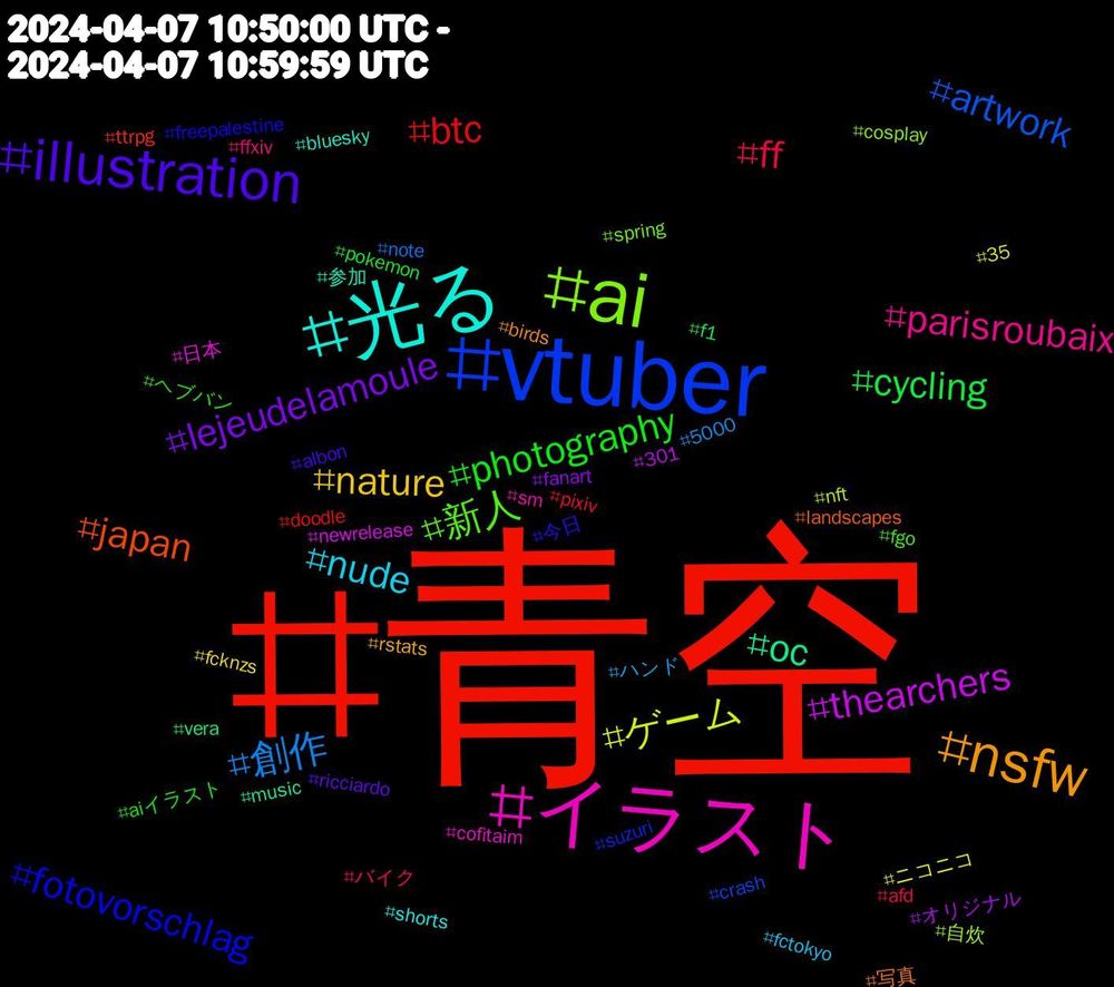 Hashtag Cloud; its hashtagged words/phrases (sorted by weighted frequency, descending):  青空, vtuber, ai, イラスト, 光る, nsfw, illustration, photography, ff, 創作, ゲーム, thearchers, oc, japan, fotovorschlag, 新人, parisroubaix, nude, nature, lejeudelamoule, cycling, btc, artwork, 自炊, 日本, 参加, 写真, 今日, ヘブバン, バイク, ハンド, ニコニコ, オリジナル, vera, ttrpg, suzuri, spring, sm, shorts, rstats, ricciardo, pokemon, pixiv, note, nft, newrelease, music, landscapes, freepalestine, fgo, ffxiv, fctokyo, fcknzs, fanart, f1, doodle, crash, cosplay, cofitaim, bluesky, birds, albon, aiイラスト, afd, 5000, 35, 301