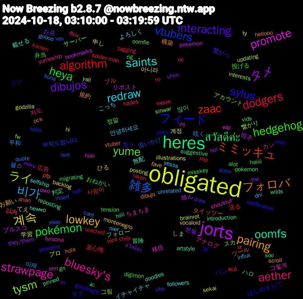 Word Cloud; its top words (sorted by weighted frequency, descending):  obligated, jorts, heres, ミミッキュ, フィード, yume, bluesky's, redraw, lowkey, dibujos, pokémon, algorithm, 雑多, ライ, promote, oomfs, フォロバ, sylus, hedgehog, aether, 비가, 계속, タメ, สวัสดีค่ะ, zaac, vtubers, tysm, strawpage, saints, pairing, interacting, heya, dodgers, 블스, 申し, リポスト, フォロー, タイッツー, はじめまして, しま, yumeship, yesss, vocaloid, uhhh, soo, reached, insert, hi, erm, doodles, dibujo, artworks, alot, acá, 이제, 계정, 絡ん, 判定, ブル, バン, スカ, アナログ, よろしく, ひる, uhh, tension, tagging, sona, sekai, owo, introduction, hola, goodnight, gn, ffxiv, dni, backlog, -the, -pokemon, 사람이, 부탁드립니다, 그림, 그렇게, 載せる, 規約, 繋がっ, 投げる, 居心地, 呟く, ブロ, ブルスコ, ハロ, ツール, タグ, サーバー, カン, イチャイチャ, てえ, สวัสดีค่า, ค่ะ, yap, ven, updating, rly, reposting, ocs, notification, misskey, meow, influx, illustrations, hoi, hiiii, hice, hello, fw, fursona, followers, fave, draw, digimon, chibi, cant, brainrot, bookmarks, artstyle, anan, 3c, 정말, 저도, 안녕하세요, 아니라, 분들, 많이, 送る, 追いかけ, 繋がり, 移住, 無配, 構築, 方々, 弁当, 広告, 平和, 学習, 呟き, 冒険, 以内, シン, アカウント, ちまちま, こっち, お願い, お昼, おねがい, ୨୧, yooo, yall, wip, wilds, vtuber, void, vids, ur, unrelated, ty, they/them, suggestive, spider-man, sooo, sinwar, shoutout, selfship, scroll, rn, rig, raven, quote, posting, pokemon, pinned, pfp, peek, oomfie, oc, nier, montenegro, miku, migrating, kamen, isnt, interests, hiiiii, hewwo, hellooo, heh, haiiii, hades, goooo, godzilla