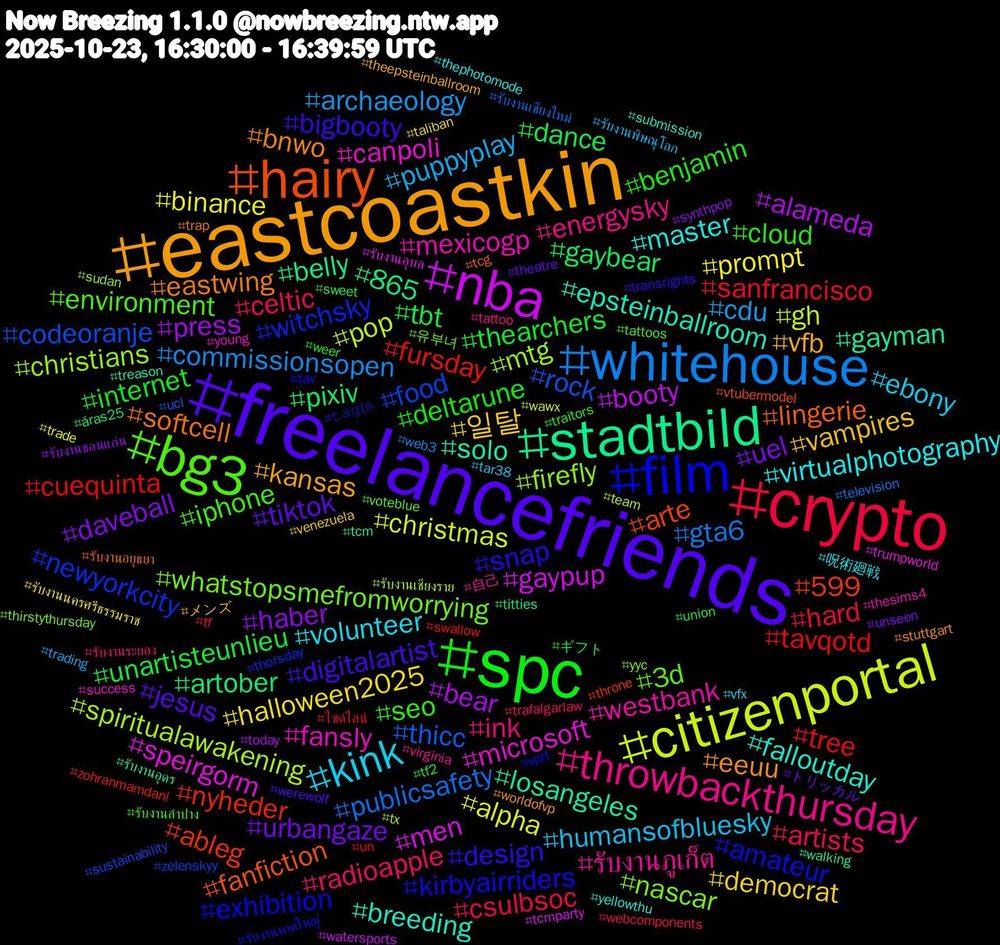 Hashtag Cloud; its hashtagged words/phrases (sorted by weighted frequency, descending):  eastcoastkin, freelancefriends, spc, crypto, whitehouse, citizenportal, nba, stadtbild, hairy, film, bg3, throwbackthursday, kink, 일탈, uel, tbt, tavqotd, rock, mtg, microsoft, epsteinballroom, eastwing, design, cloud, celtic, cdu, binance, bear, artober, ableg, witchsky, whatstopsmefromworrying, westbank, virtualphotography, vfb, tiktok, thearchers, sanfrancisco, publicsafety, pop, men, losangeles, lingerie, kirbyairriders, iphone, ink, humansofbluesky, halloween2025, haber, gaybear, fursday, food, firefly, fansly, falloutday, eeuu, digitalartist, deltarune, csulbsoc, commissionsopen, christmas, booty, belly, arte, amateur, 3d, รับงานภูเก็ต, volunteer, vampires, urbangaze, unartisteunlieu, tree, thicc, spiritualawakening, speirgorm, solo, softcell, snap, seo, radioapple, puppyplay, prompt, press, pixiv, nyheder, newyorkcity, nascar, mexicogp, master, kansas, jesus, internet, hard, gta6, gh, gaypup, gayman, fanfiction, exhibition, environment, energysky, ebony, democrat, daveball, dance, cuequinta, codeoranje, christians, canpoli, breeding, bnwo, bigbooty, benjamin, artists, archaeology, alpha, alameda, 865, 599, 𝚝𝚊𝚐(𝚜, 유부녀, 自己, 呪術廻戦, メンズ, トリッカル, ギフト, ไซด์ไลน์, รับงานเชียงใหม่, รับงานเชียงราย, รับงานอุบล, รับงานอุดร, รับงานอยุธยา, รับงานหาดใหญ่, รับงานลำปาง, รับงานระยอง, รับงานพิษณุโลก, รับงานนครศรีธรรมราช, รับงานขอนแก่น, áras25, zohranmamdani, zelenskyy, yyc, young, yellowthu, worldofvp, werewolf, weer, webcomponents, web3, wawx, watersports, walking, vtubermodel, vprt, voteblue, virginia, vfx, venezuela, unseen, union, un, ucl, tx, trumpworld, treason, trap, transrights, traitors, trafalgarlaw, trading, trade, today, titties, throne, thorsday, thirstythursday, thesims4, thephotomode, theepsteinballroom, theatre, tf2, tf, television, team, tcmparty, tcm, tcg, tav, tattoos, tattoo, tar38, taliban, synthpop, sweet, swallow, sustainability, sudan, success, submission, stuttgart