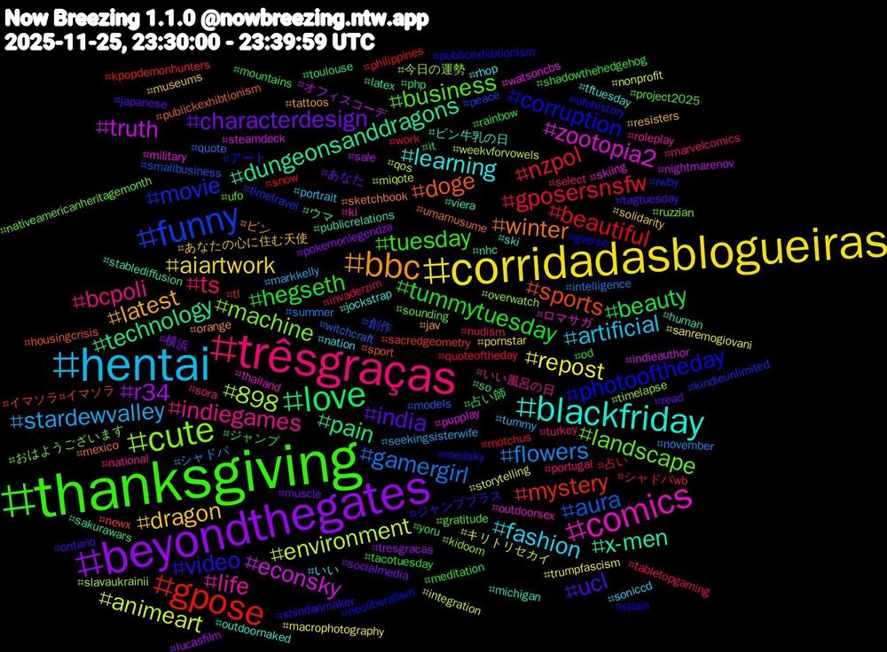 Hashtag Cloud; its hashtagged words/phrases (sorted by weighted frequency, descending):  thanksgiving, trêsgraças, hentai, corridadasblogueiras, beyondthegates, love, gpose, funny, cute, comics, blackfriday, bbc, ucl, tummytuesday, nzpol, flowers, animeart, truth, technology, sports, photooftheday, landscape, indiegames, fashion, dragon, characterdesign, beauty, beautiful, aura, 898, zootopia2, x-men, winter, video, tuesday, ts, stardewvalley, repost, r34, pain, mystery, movie, machine, life, learning, latest, india, hegseth, gposersnsfw, gamergirl, environment, econsky, dungeonsanddragons, doge, corruption, business, bcpoli, artificial, aiartwork, 横浜, 占い師, 占い, 創作, 今日の運勢, ロマサガ, ビン牛乳の日, ビン, ジャンププラス, ジャンプ, シャドバwb, シャドバ, キリトリセカイ, オフィスコーデ, ウマ, イマソラ#イマソラ, アート, おはようございます, いい風呂の日, いい, あなたの心に住む天使, あなた, yoru, work, witchcraft, weekvforvowels, watsoncbs, viera, umamusume, ufohistory, ufo, turkey, tummy, trumpfascism, tresgracas, toulouse, tl, timetravel, timelapse, thailand, tftuesday, tattoos, tagtuesday, tacotuesday, tabletopgaming, summer, storytelling, steamdeck, stablediffusion, sport, spain, sounding, sora, soniccd, solidarity, socialmedia, so, snow, smallbusiness, slavaukrainii, skiing, ski, sketchbook, shindanmaker, shadowthehedgehog, select, seekingsisterwife, sanremogiovani, sale, sakurawars, sacredgeometry, rwby, ruzzian, roleplay, rhop, resisters, read, rainbow, quoteoftheday, quote, qos, pupplay, publicrelations, publickexhibtionism, publicexhibtionism, project2025, portugal, portrait, pornstar, pokemonlegendza, php, philippines, peace, overwatch, outdoorsex, outdoornaked, orange, ontario, od, nudism, november, nonprofit, nightmarenov, nhc, newx, neoliberalism, nativeamericanheritagemonth, national, nation, museums, muscle, mountains, motchus, models, miqote, military, michigan, mexico, medsky, meditation, marvelcomics, markkelly, macrophotography, lucasfilm, latex, kpopdemonhunters, kindleunlimited, kidoom, ki, jockstrap, jav, japanese, it, invaderzim, intelligence, integration, indieauthor, human, housingcrisis, gverse, gratitude